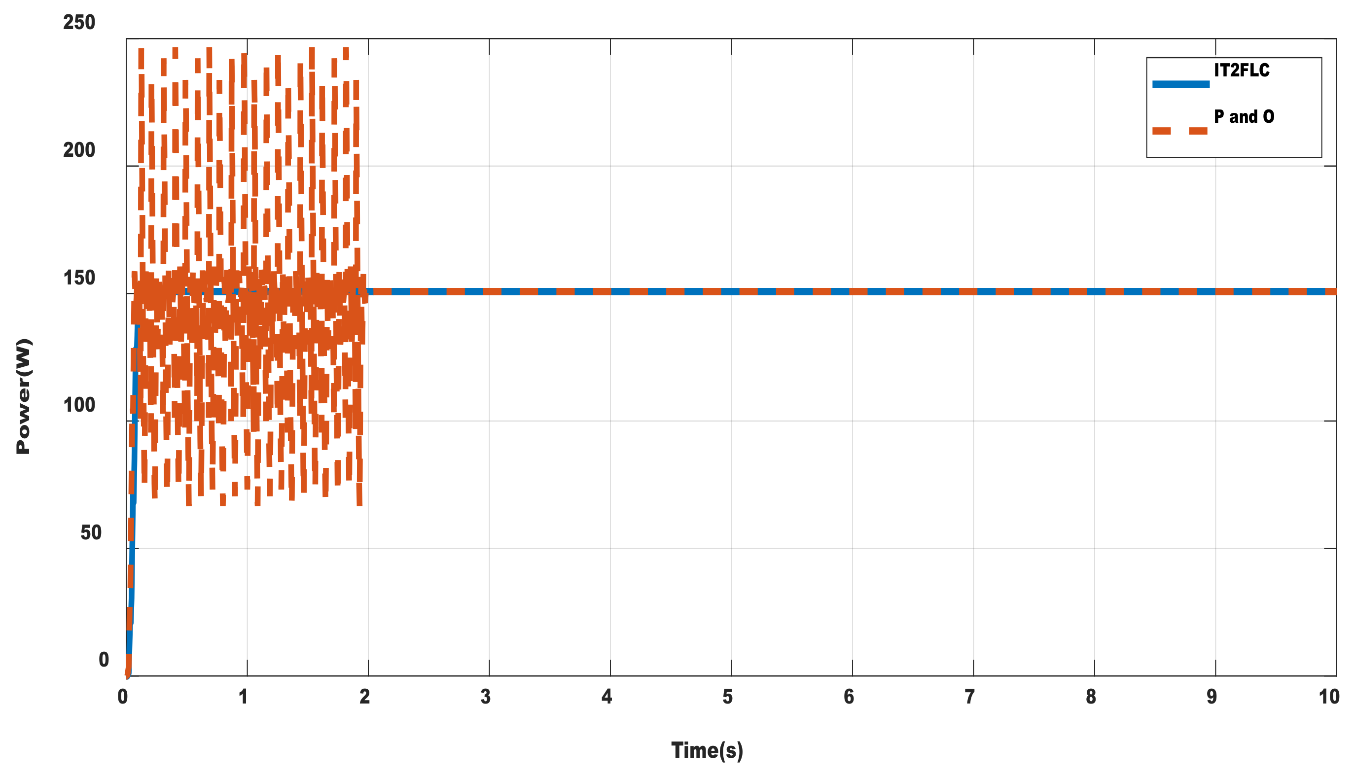 Processes 10 01530 g015 550