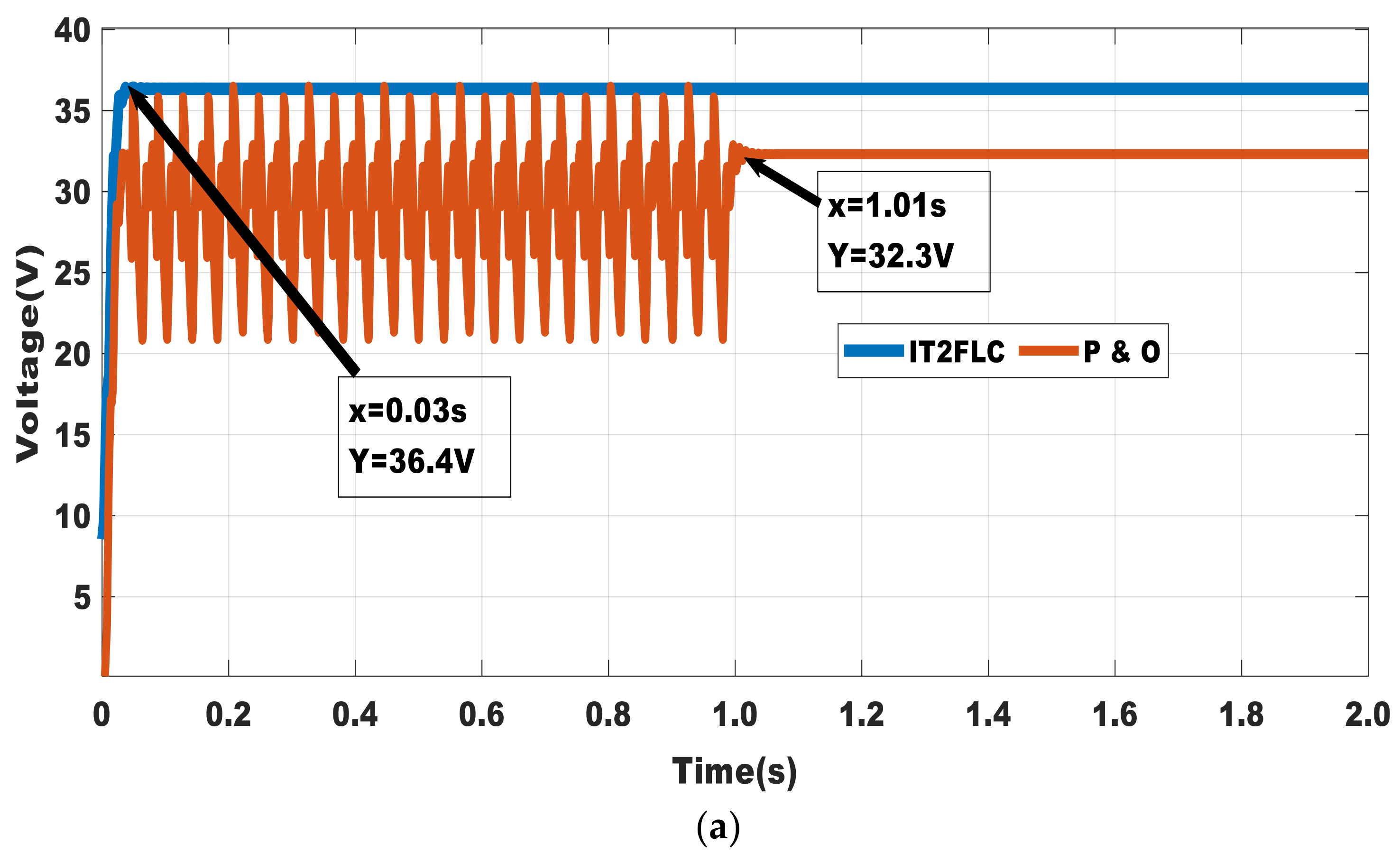 Processes 10 01530 g016a 550