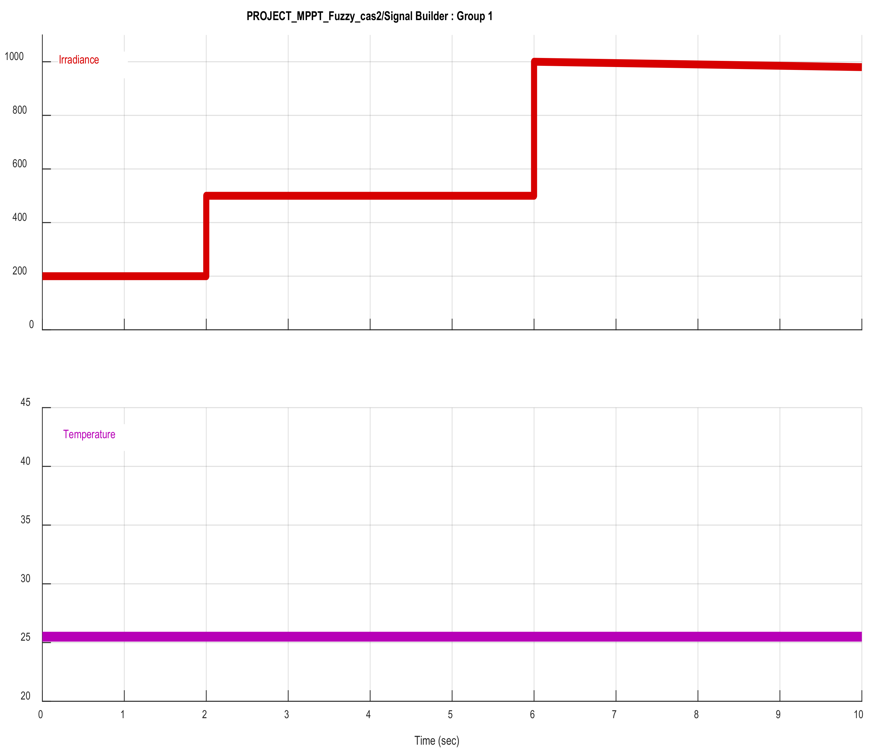 Processes 10 01530 g017 550