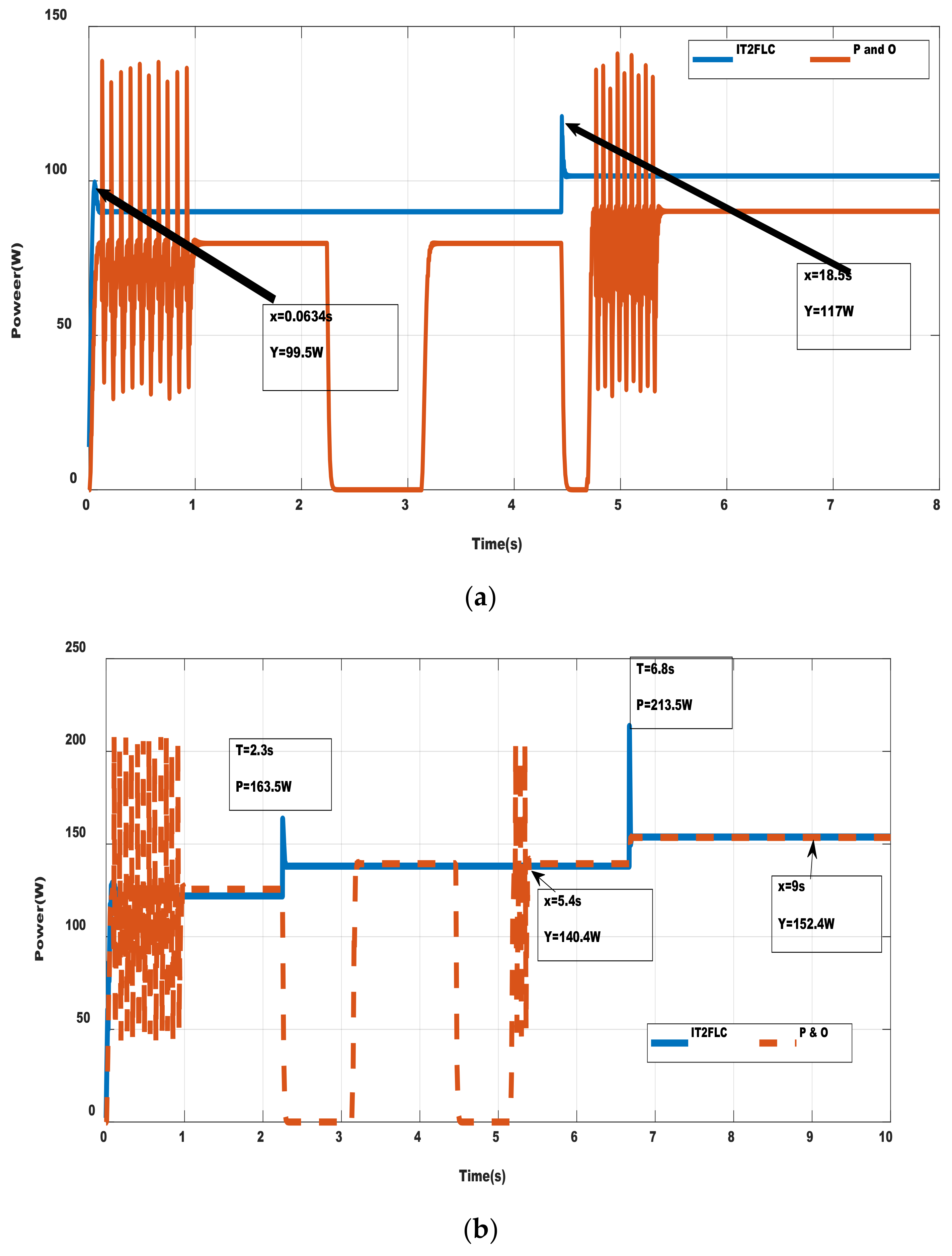 Processes 10 01530 g018 550
