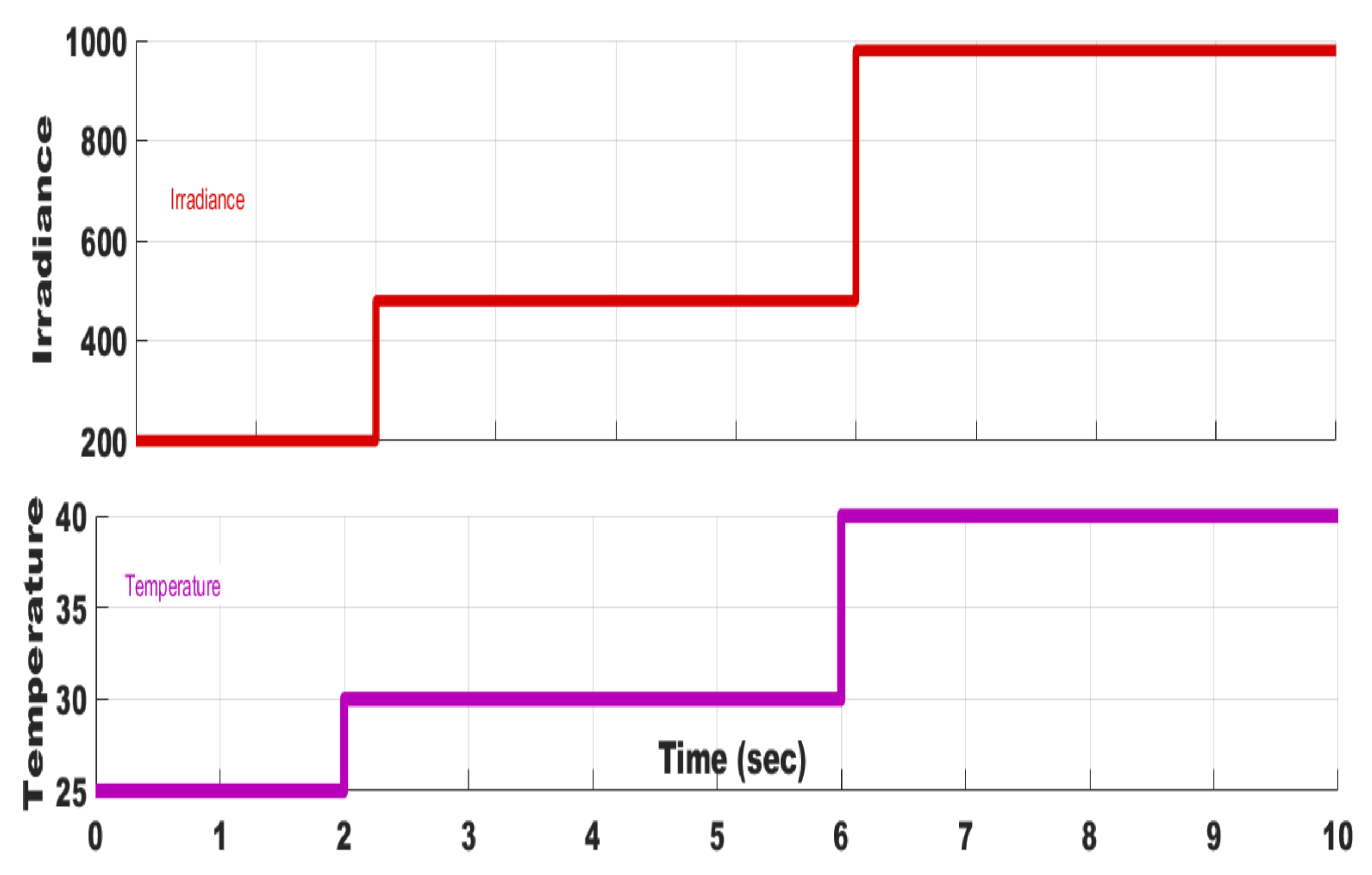 Processes 10 01530 g020 550