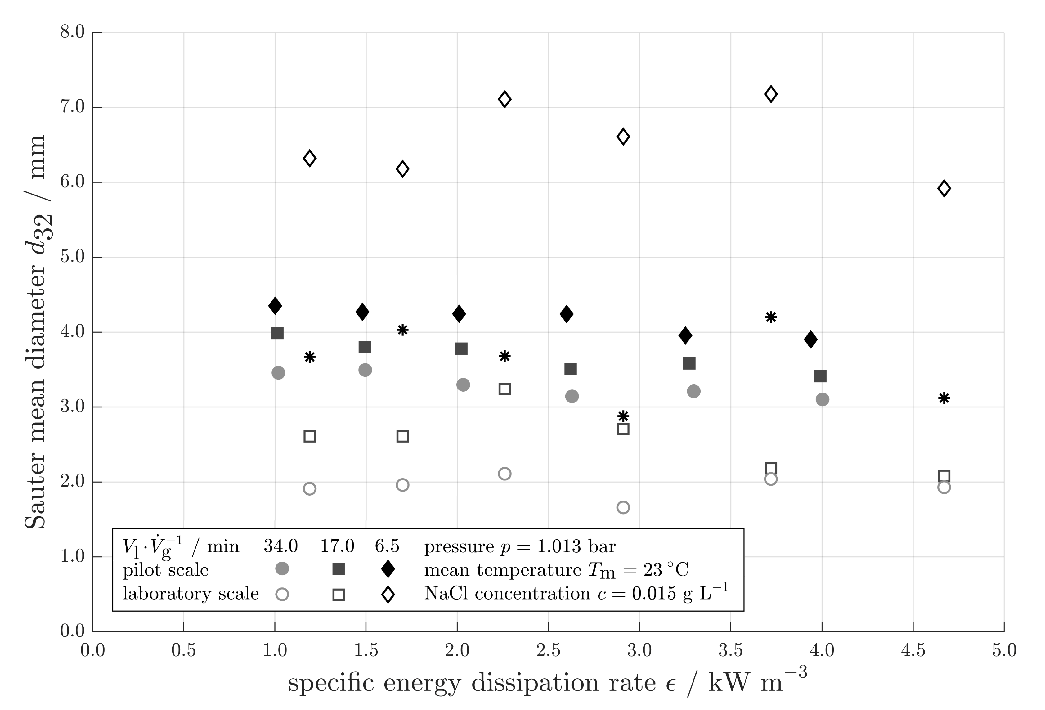 Processes 10 01531 g005 550