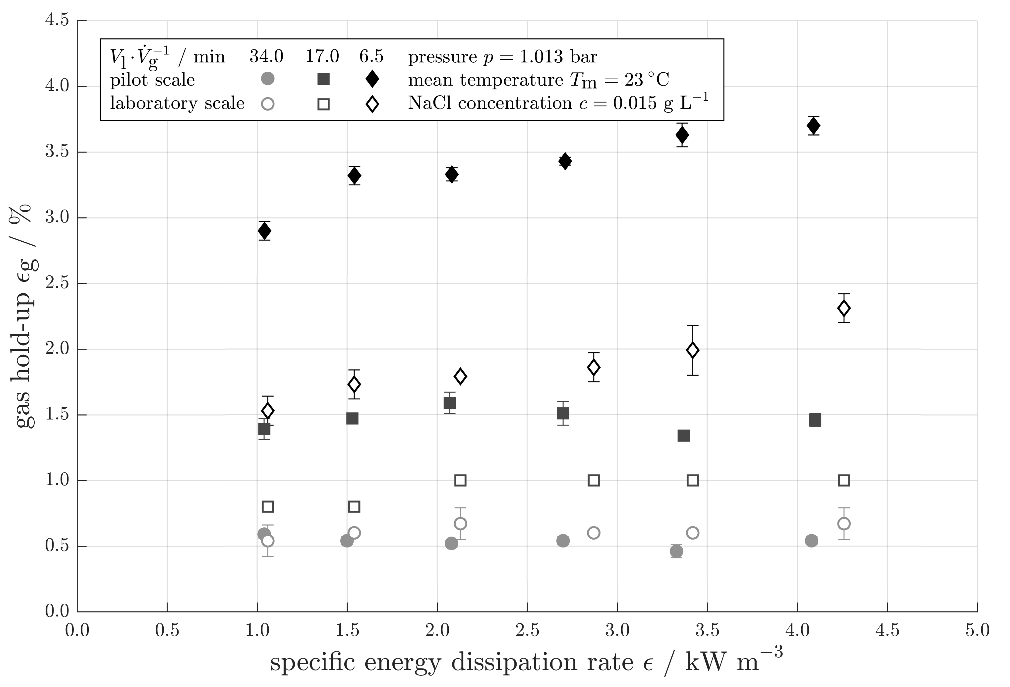 Processes 10 01531 g006 550