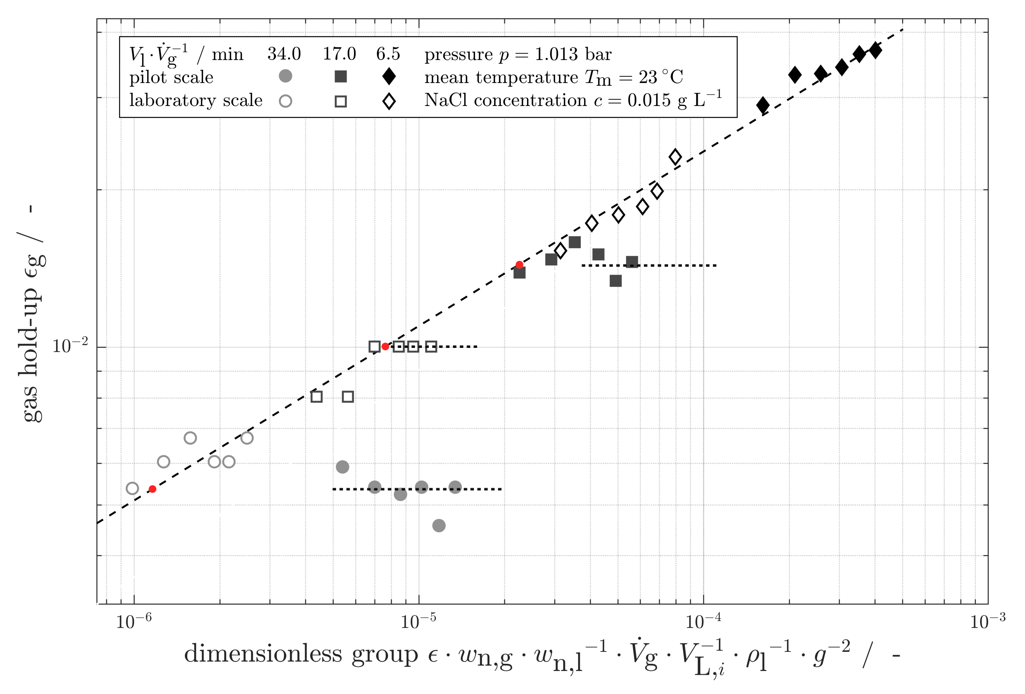 Processes 10 01531 g007 550