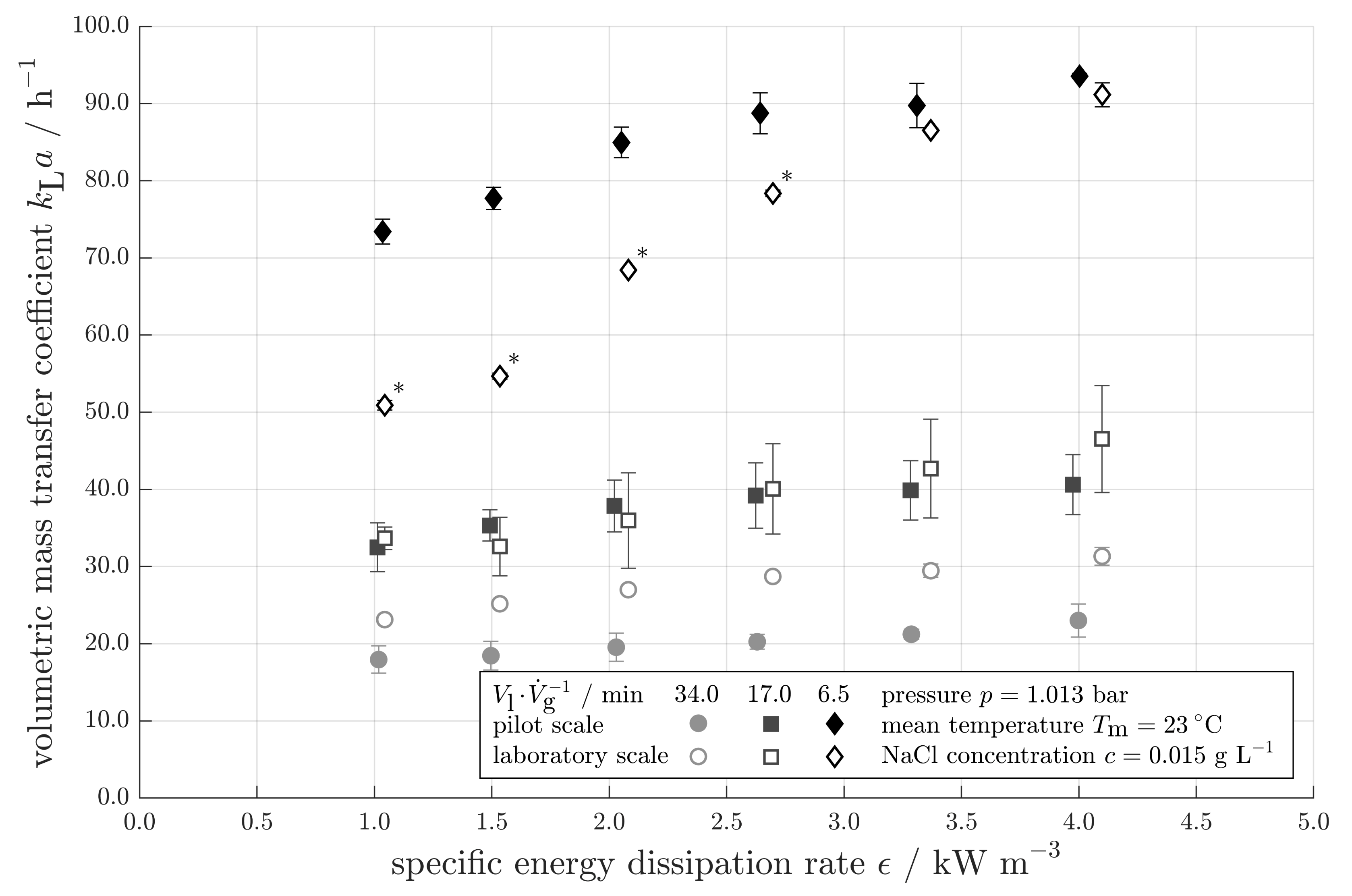 Processes 10 01531 g008 550