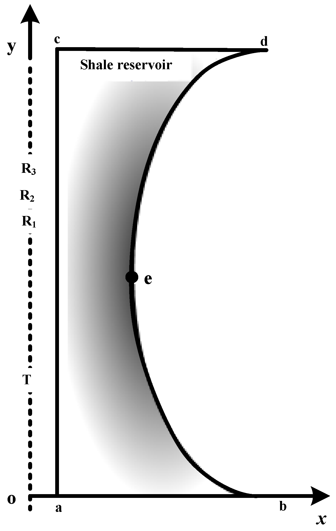 Processes 10 01532 g003 550
