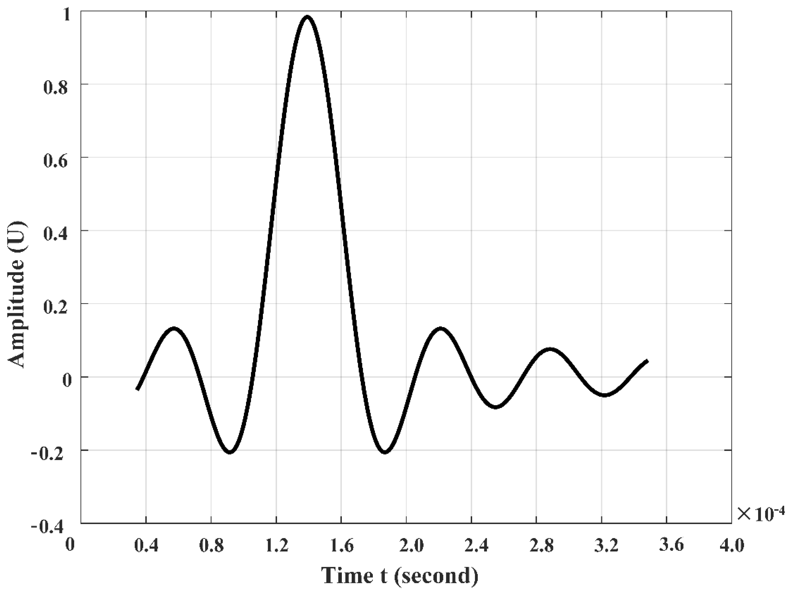 Processes 10 01532 g004 550
