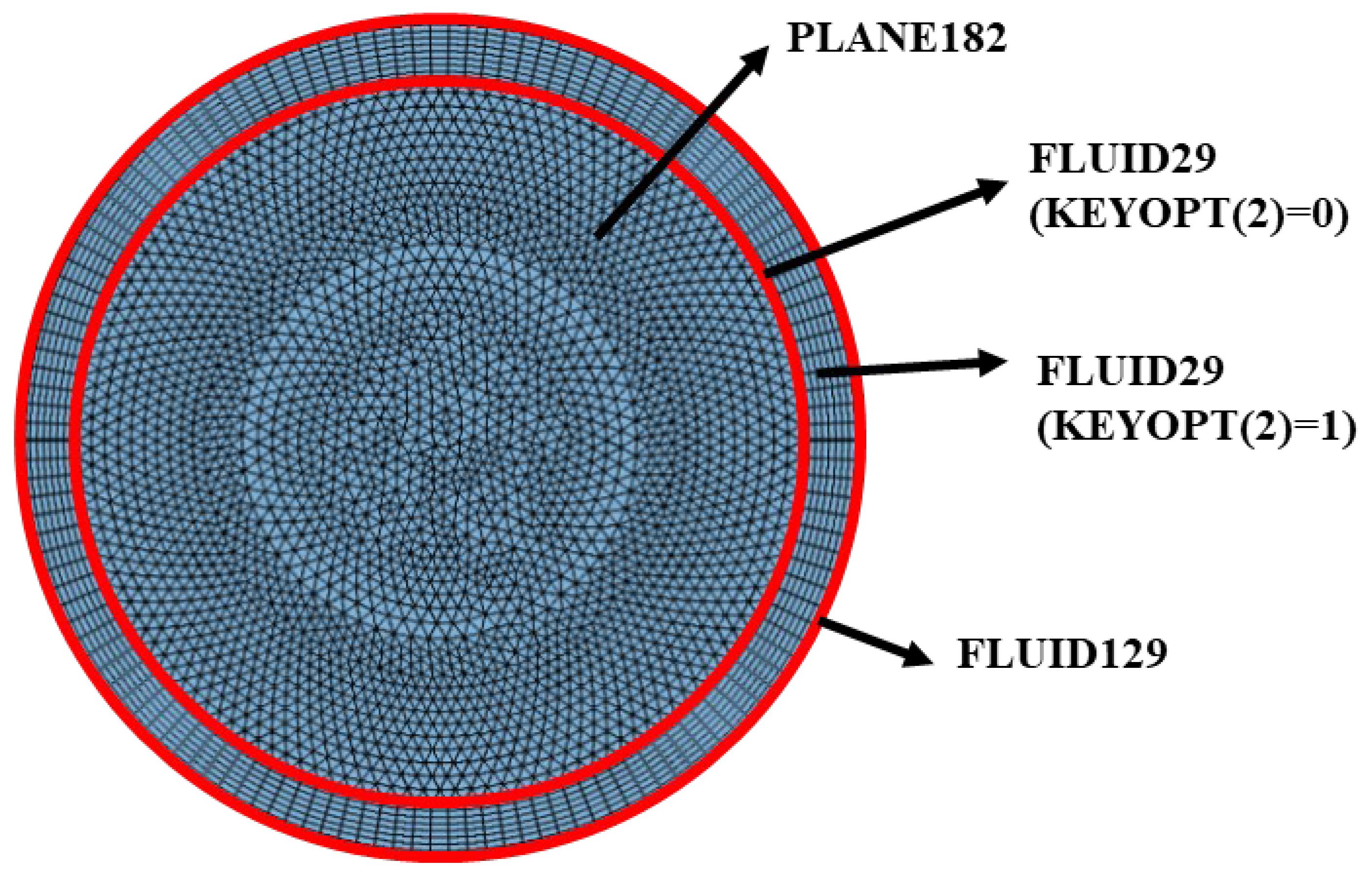 Processes 10 01532 g005 550