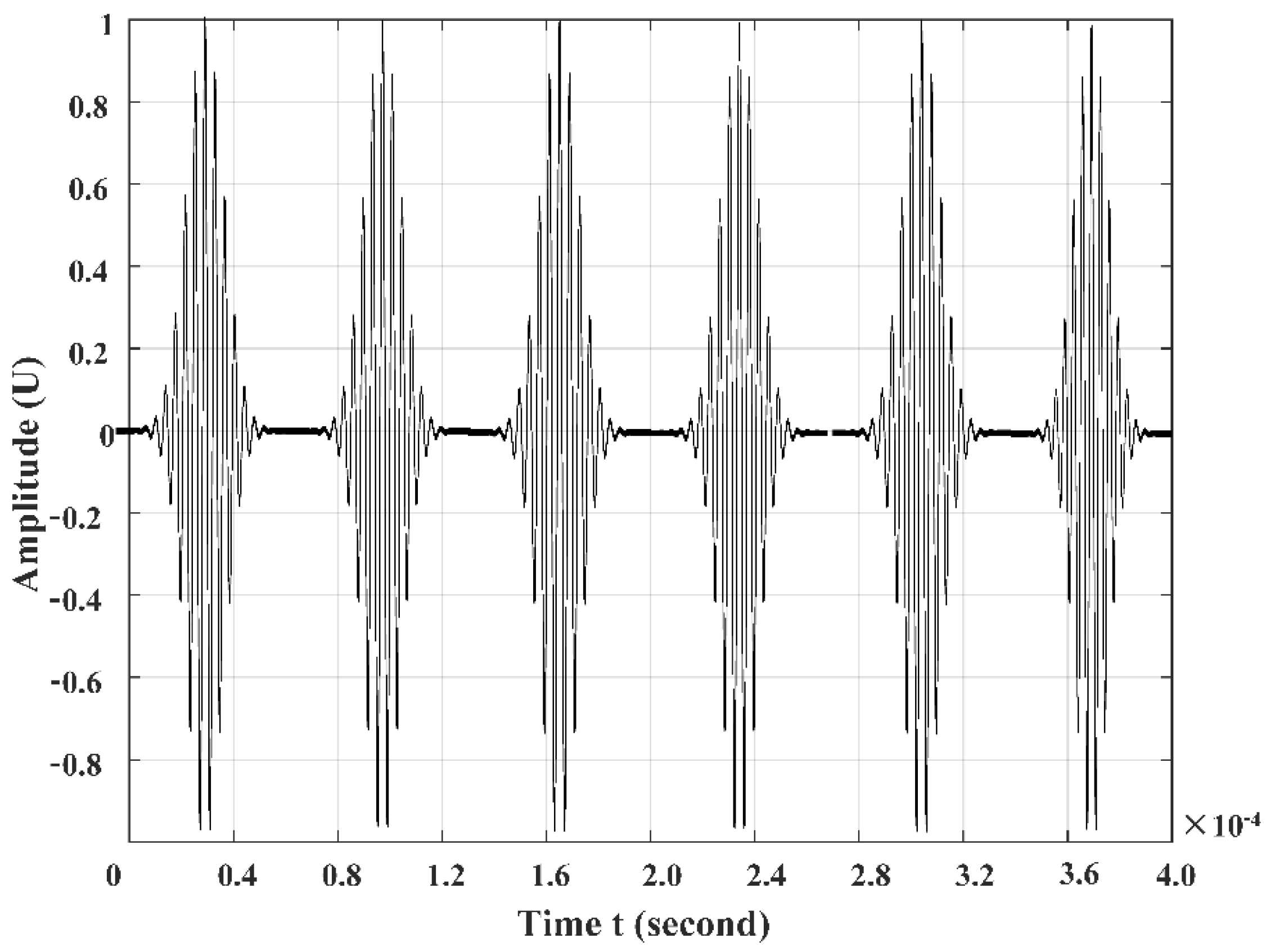 Processes 10 01532 g007 550