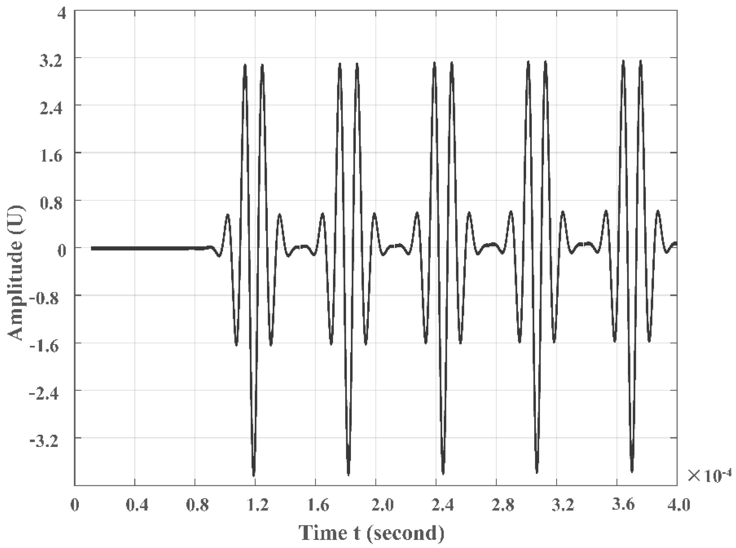 Processes 10 01532 g009 550