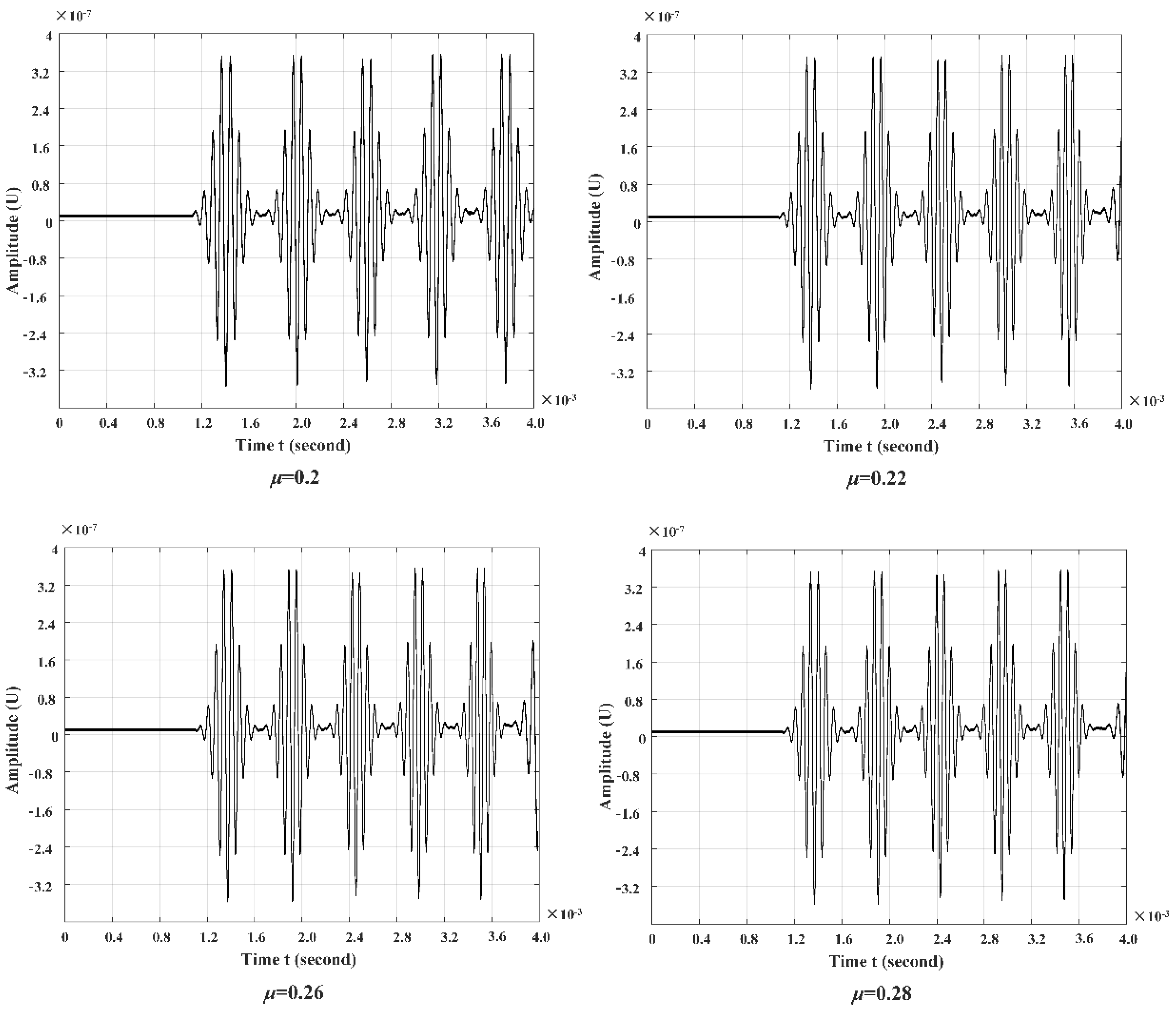Processes 10 01532 g012 550