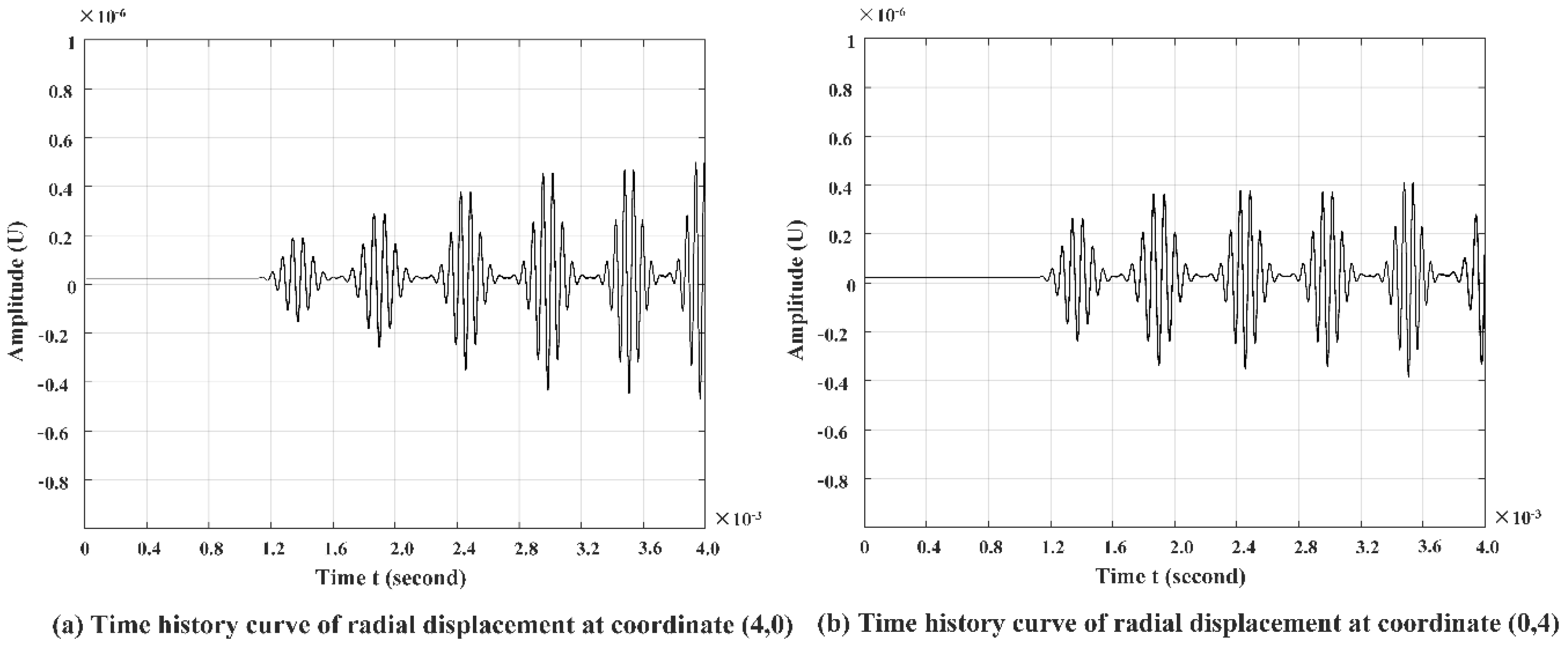 Processes 10 01532 g015 550