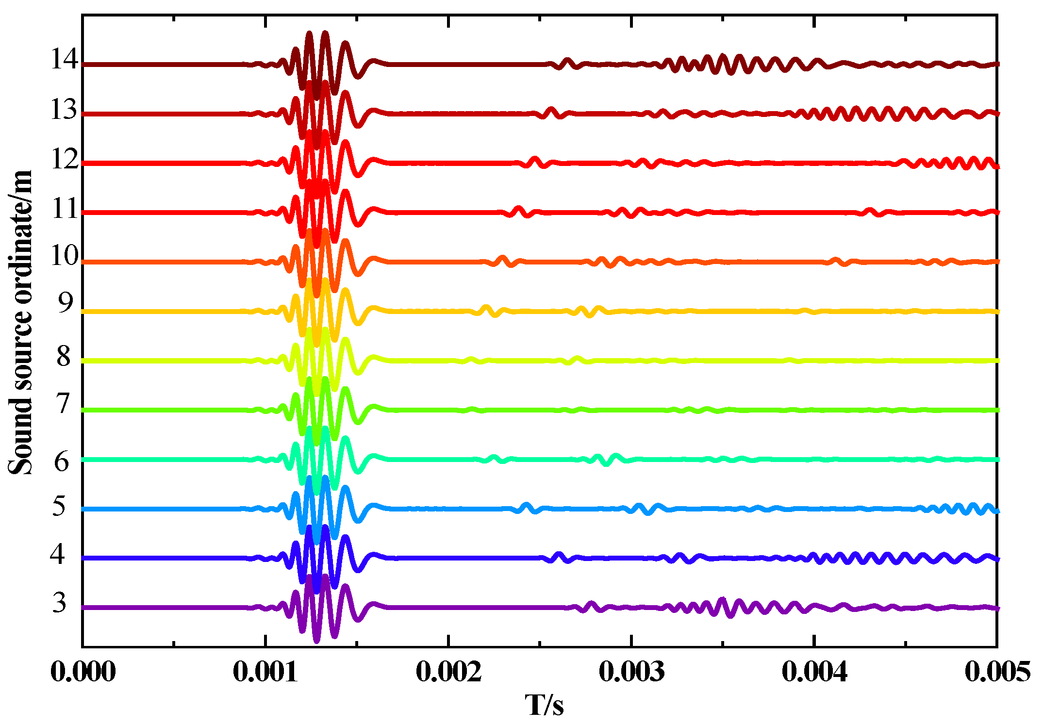 Processes 10 01532 g017 550