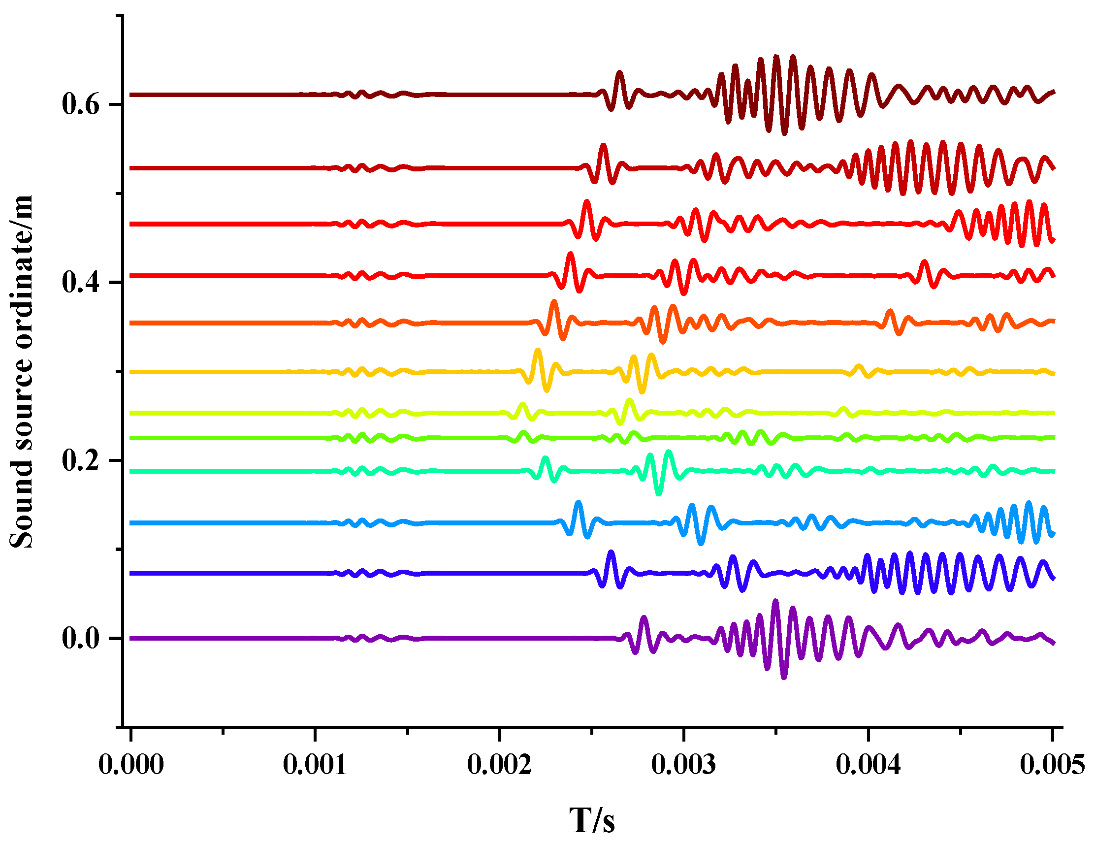 Processes 10 01532 g018 550