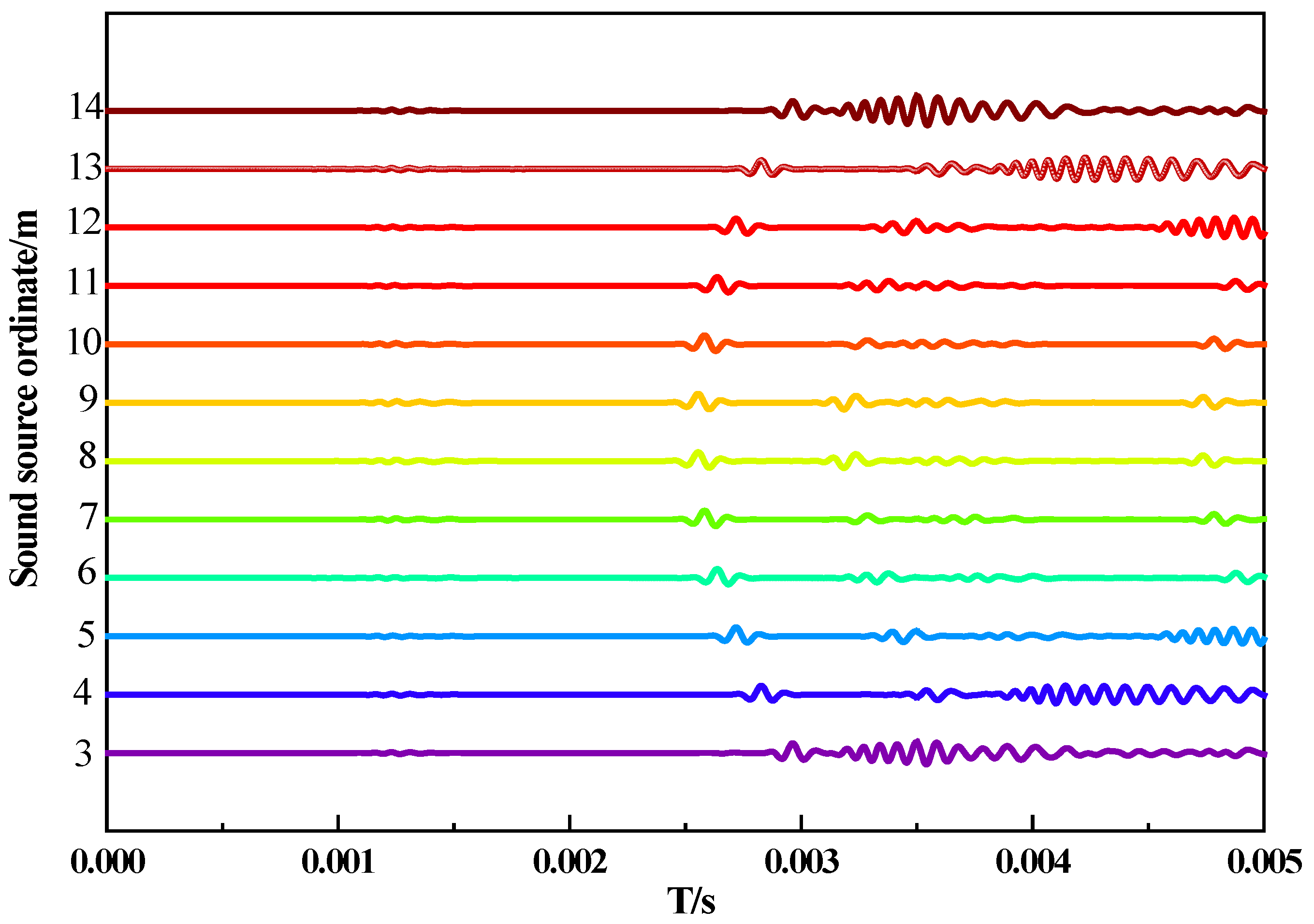 Processes 10 01532 g019 550