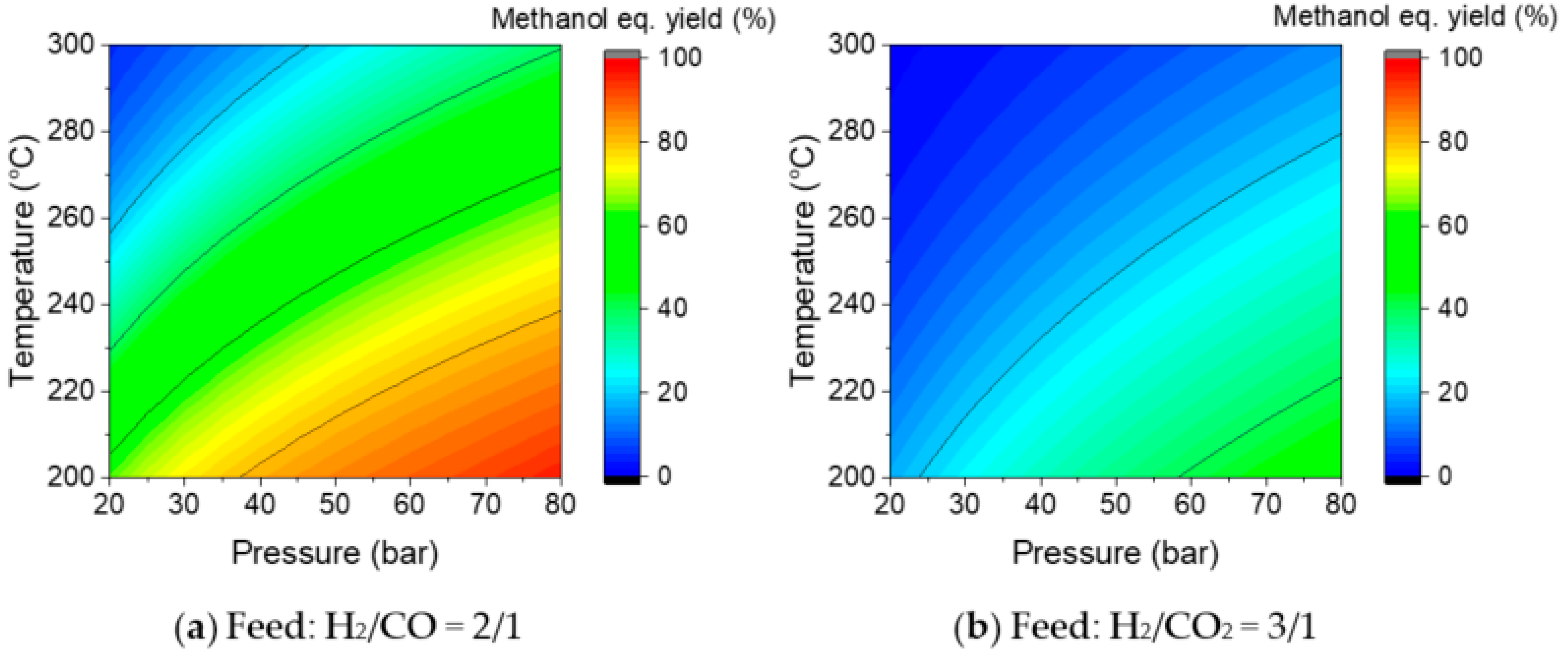 Processes 10 01535 g002 550