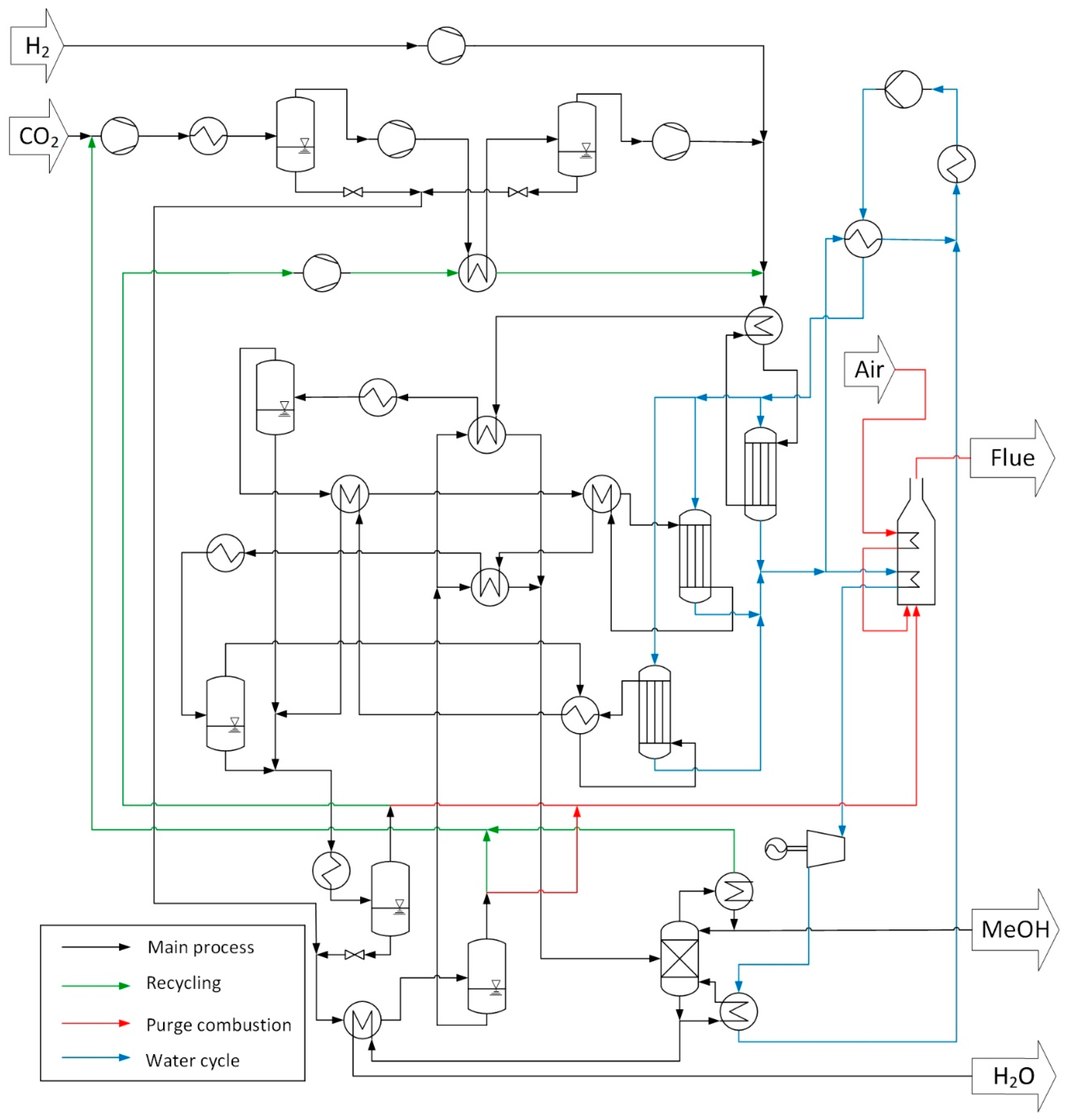 Processes 10 01535 g004 550