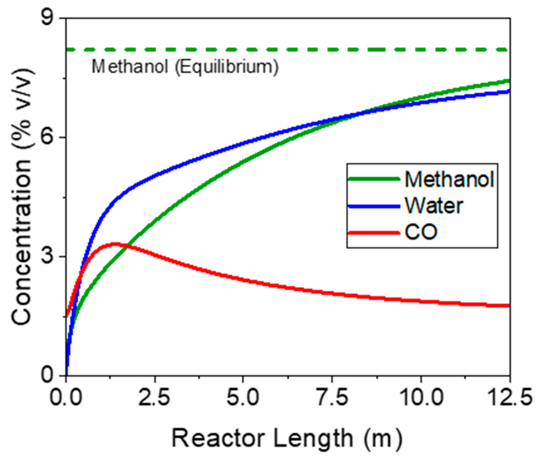 Processes 10 01535 g006 550