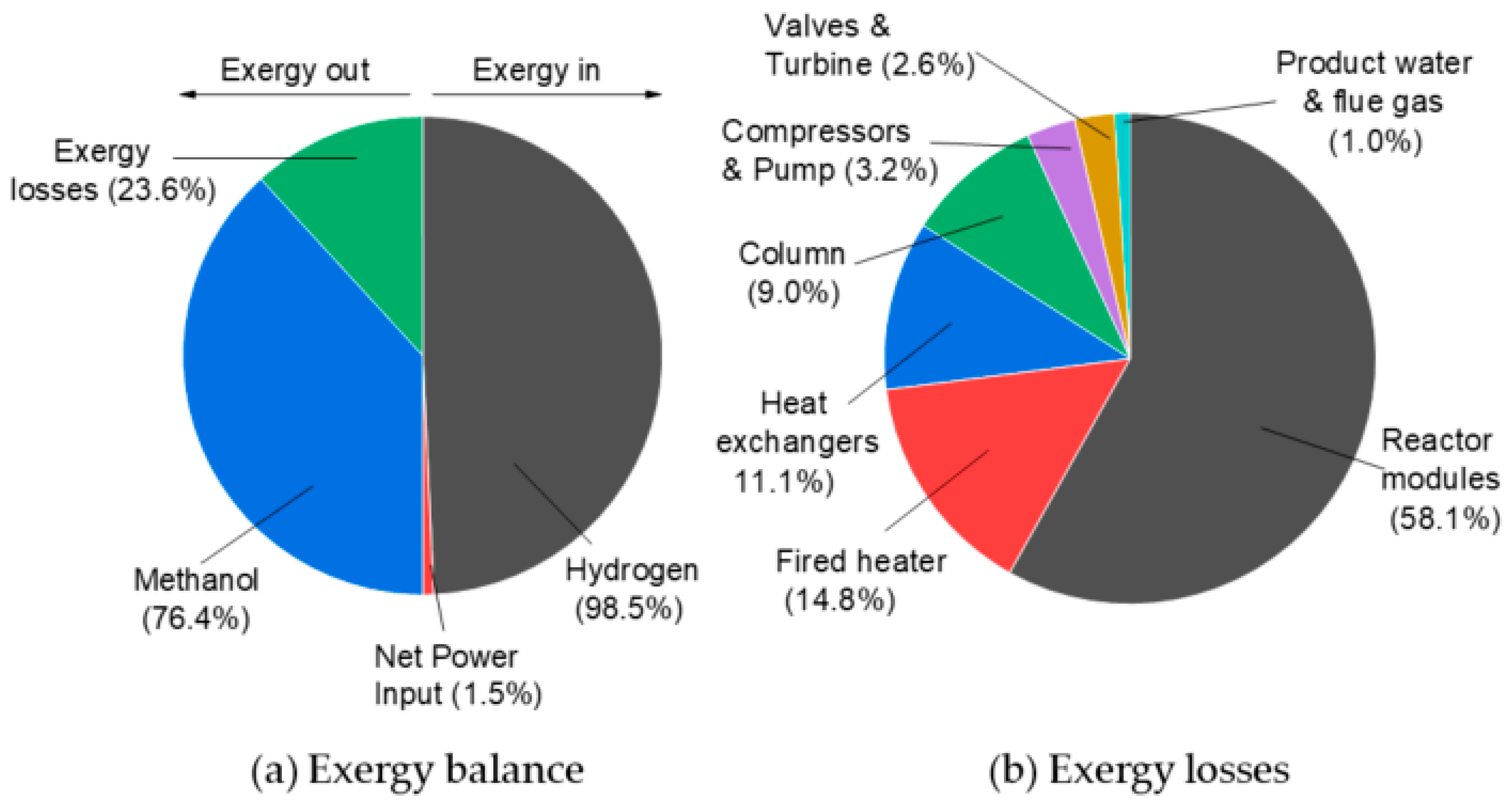 Processes 10 01535 g007 550