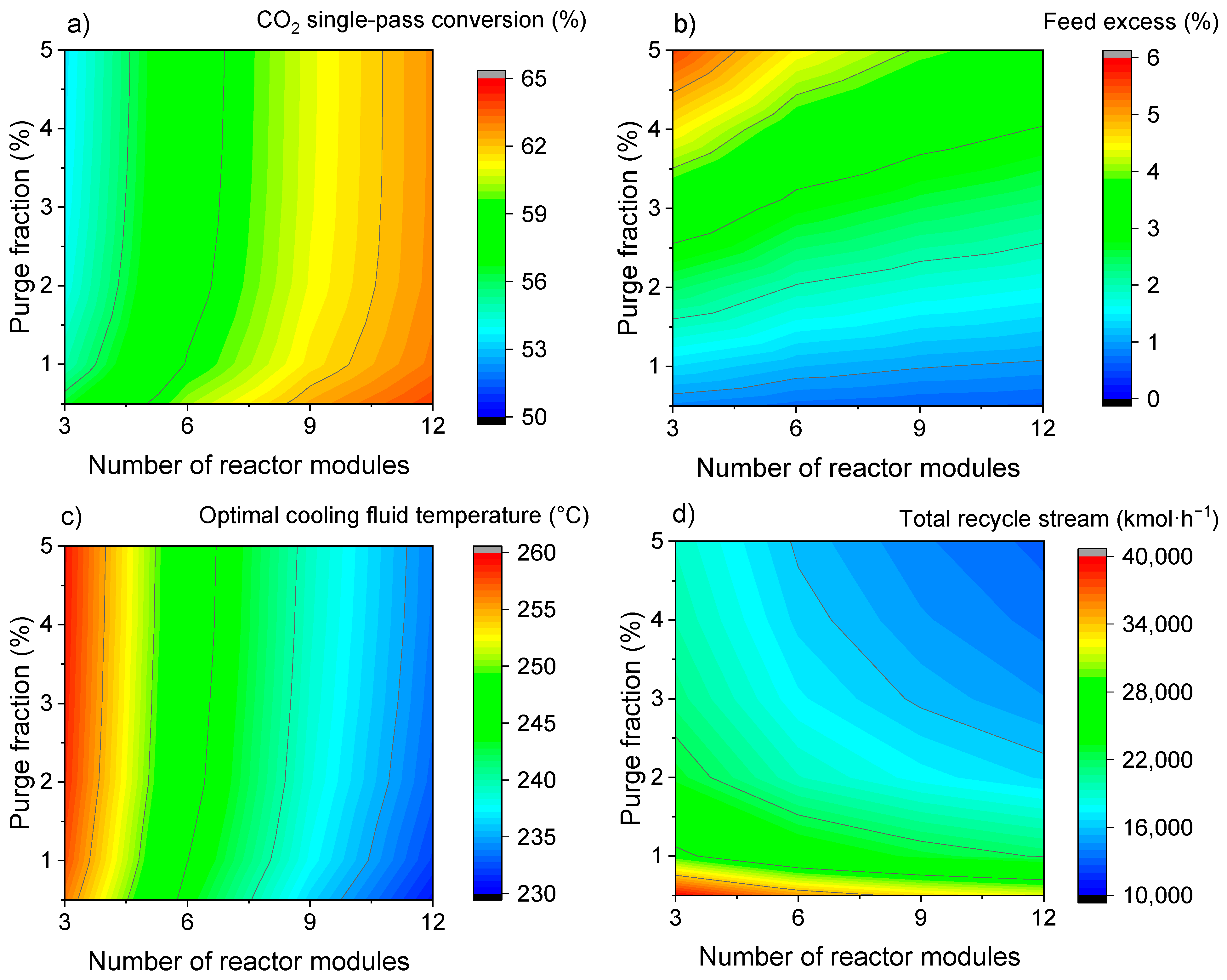 Processes 10 01535 g008 550