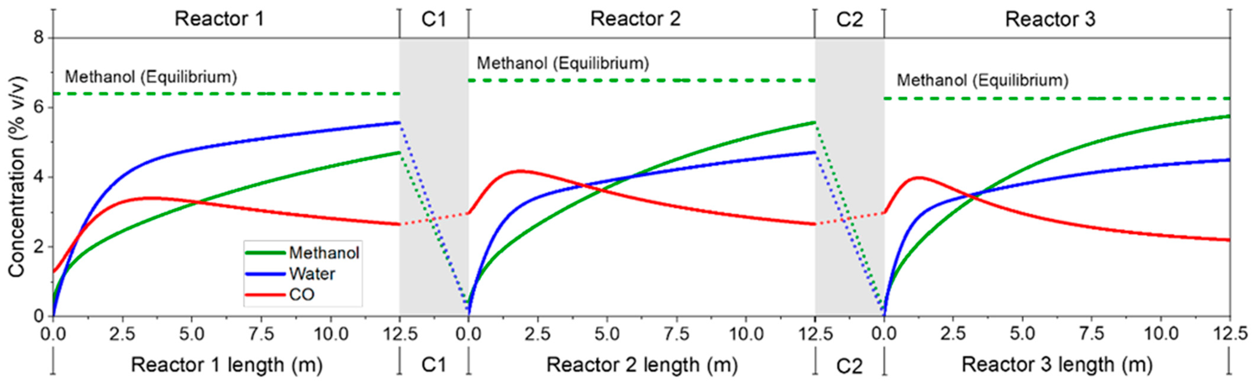 Processes 10 01535 g009 550