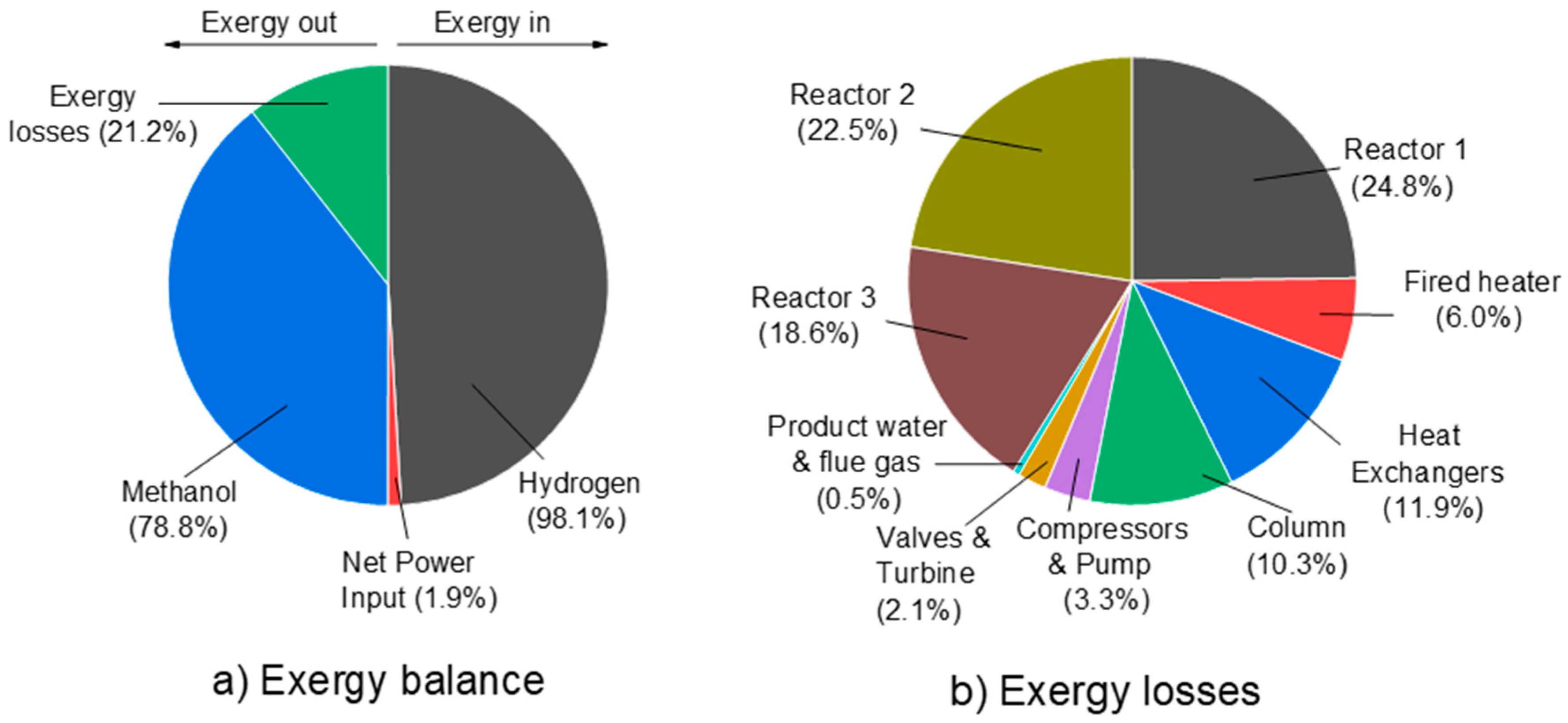 Processes 10 01535 g010 550