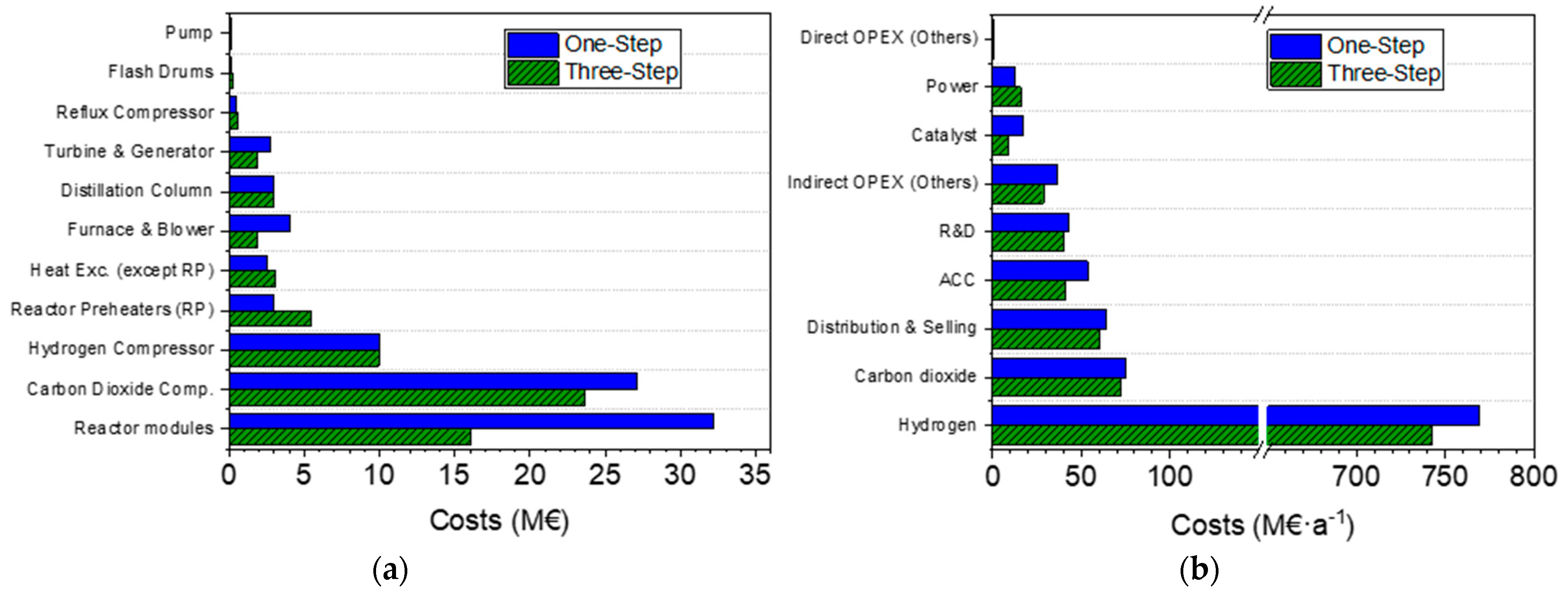Processes 10 01535 g011 550