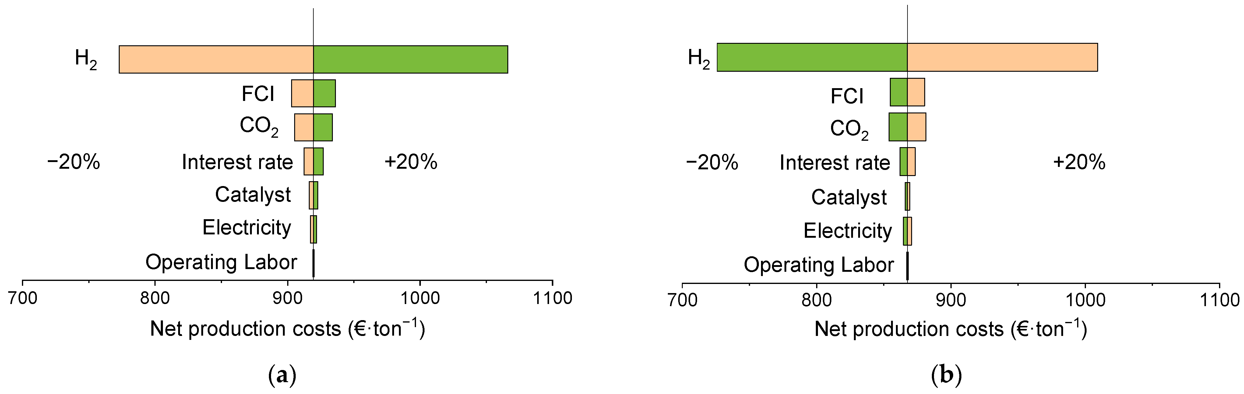 Processes 10 01535 g012 550