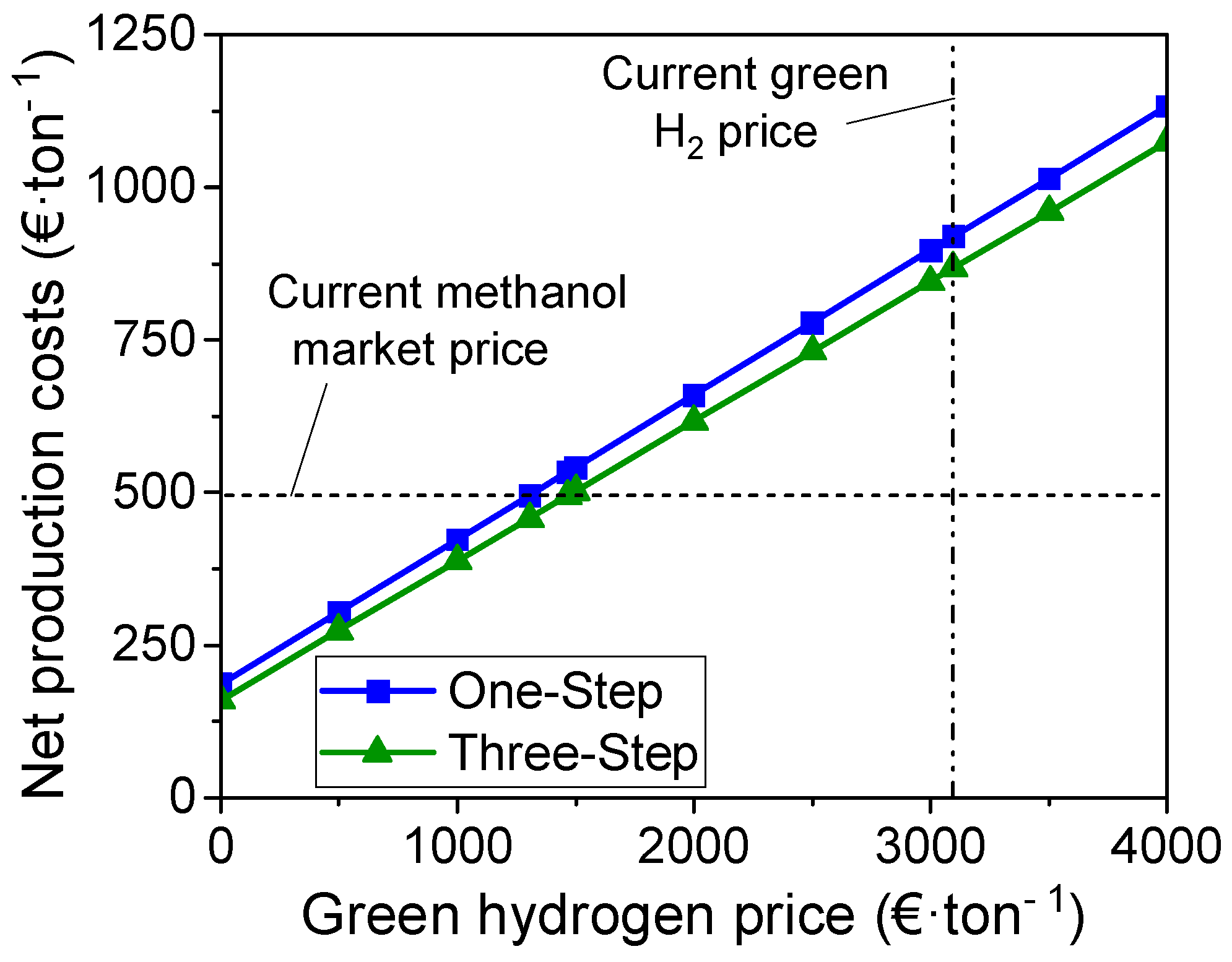 Processes 10 01535 g013 550