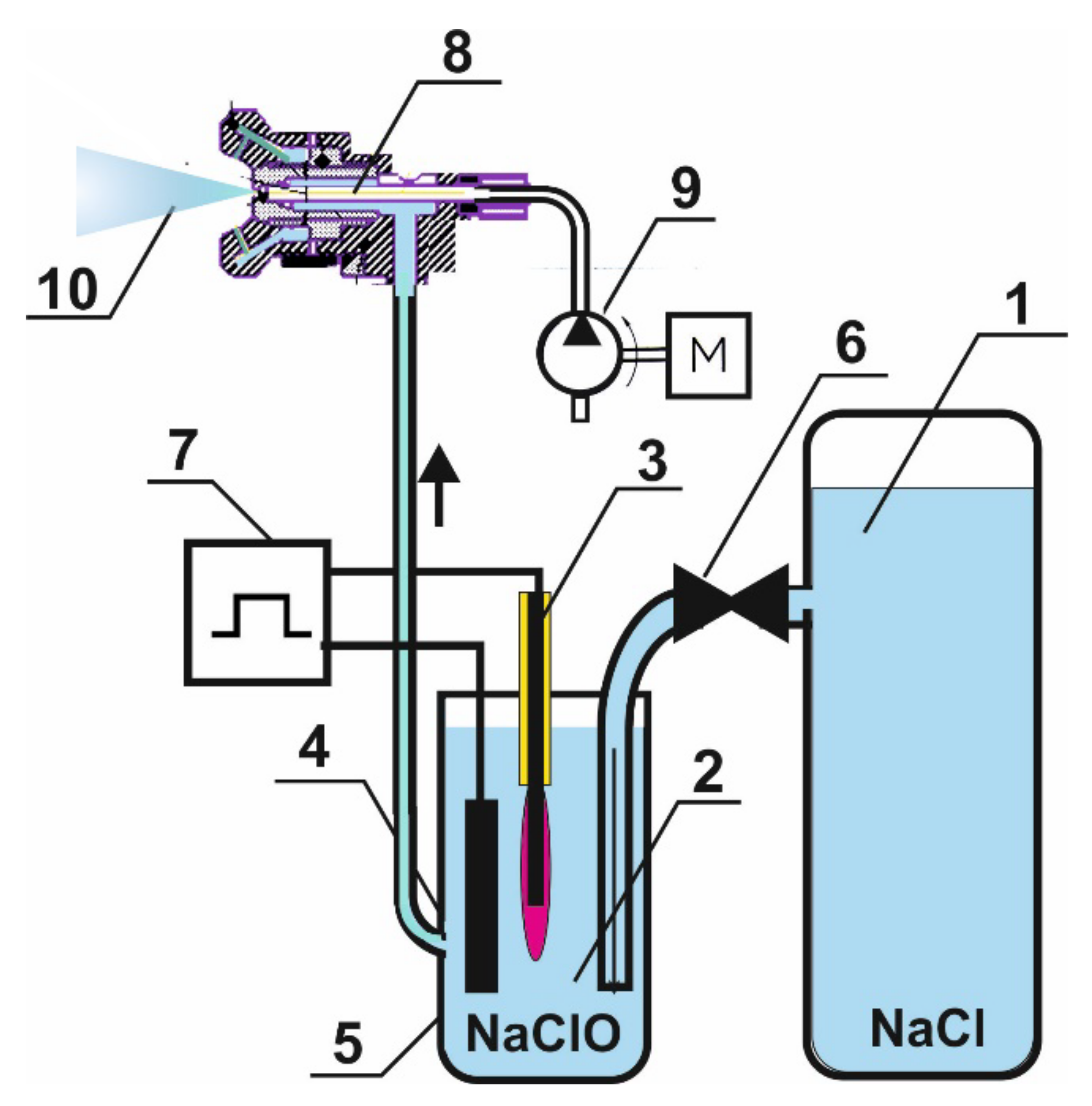 Processes 10 01536 g001