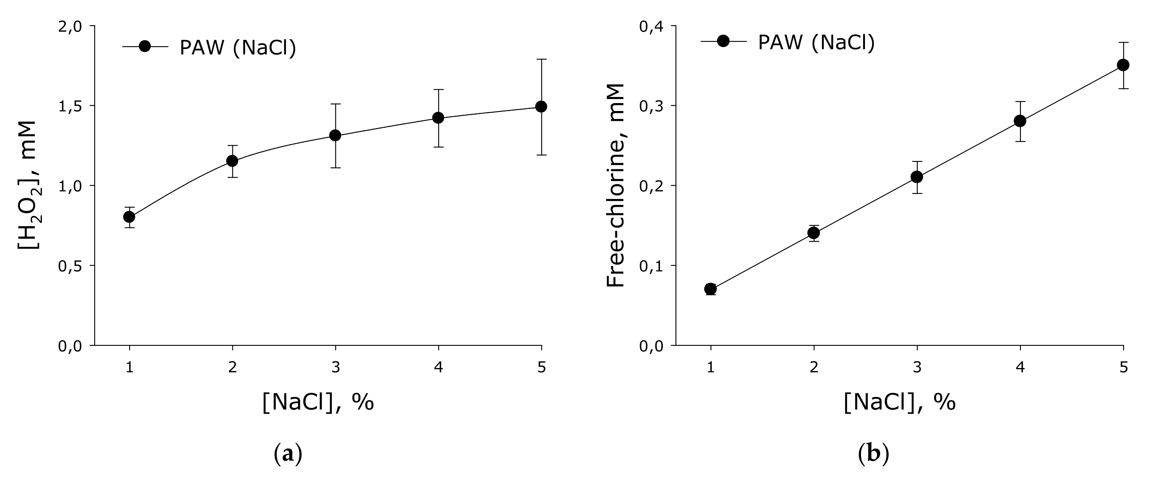 Processes 10 01536 g005