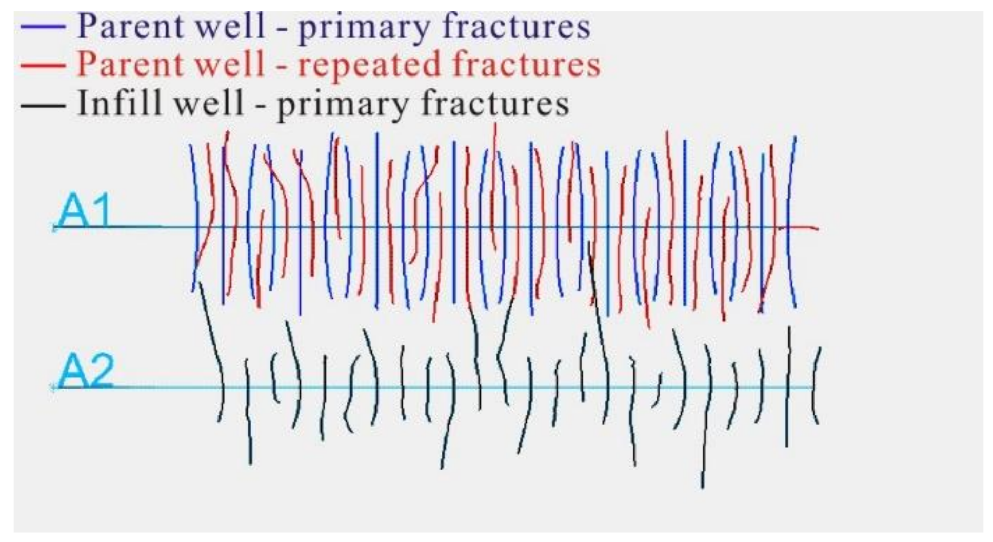 Processes 10 01538 g005 550