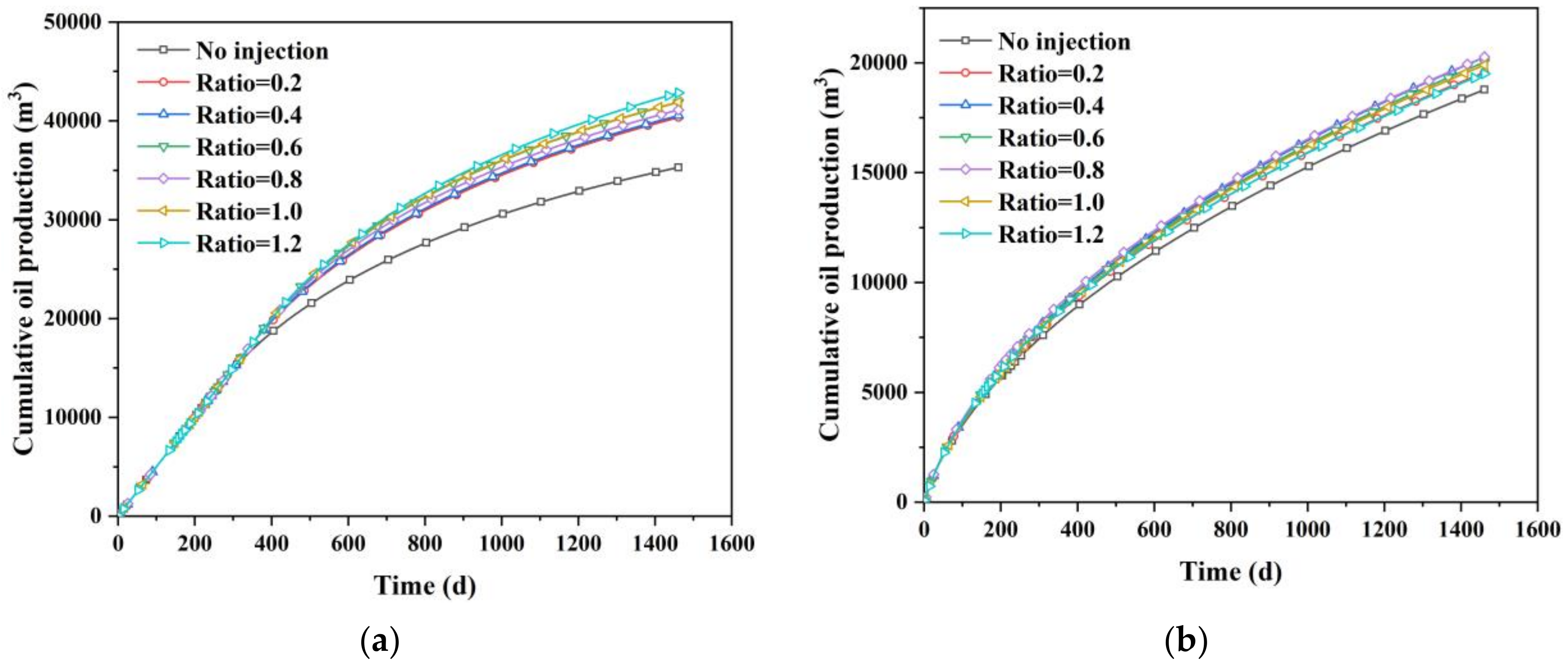 Processes 10 01538 g006 550