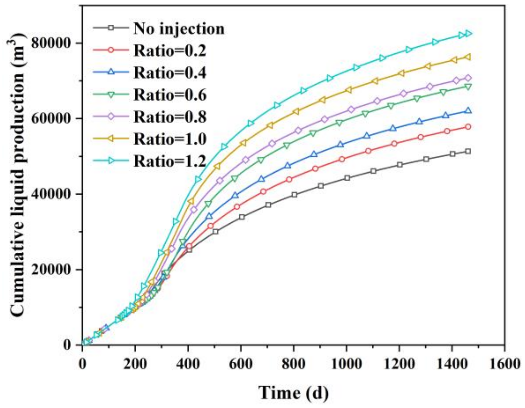 Processes 10 01538 g007 550