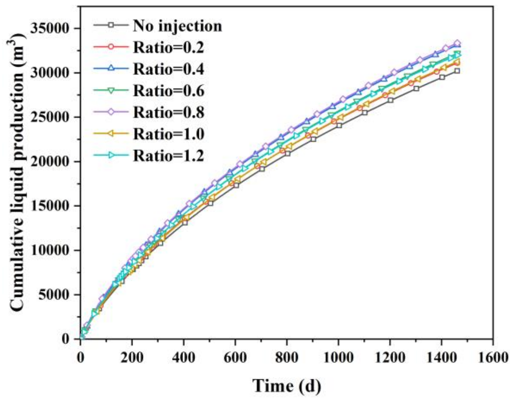 Processes 10 01538 g009 550