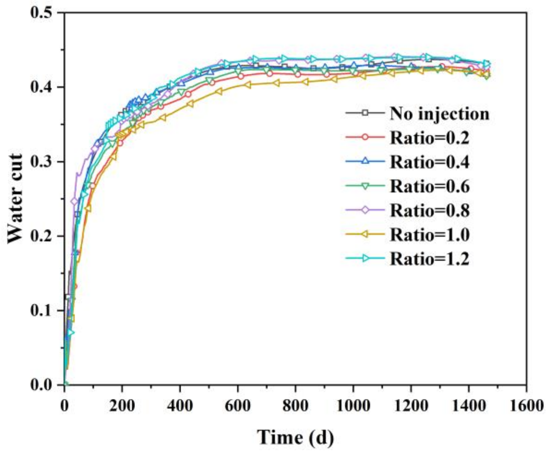 Processes 10 01538 g010 550