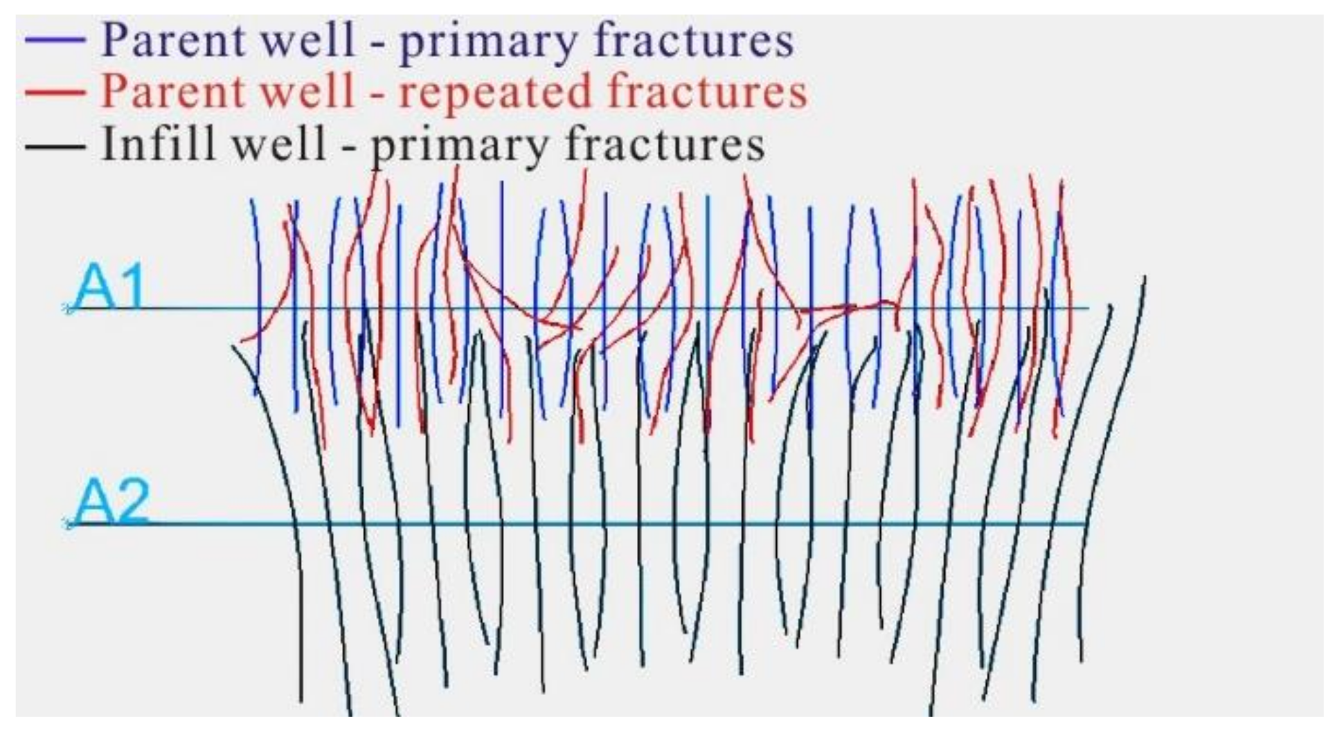 Processes 10 01538 g013 550