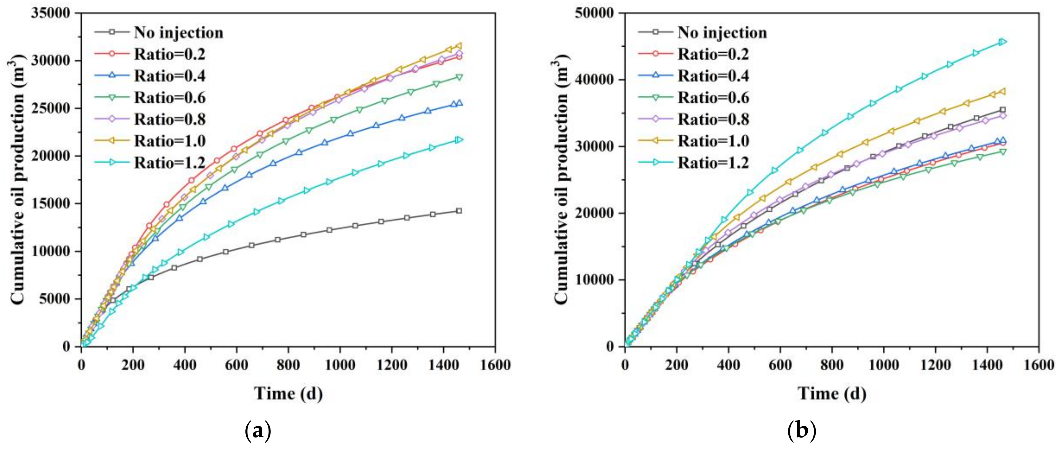 Processes 10 01538 g014 550