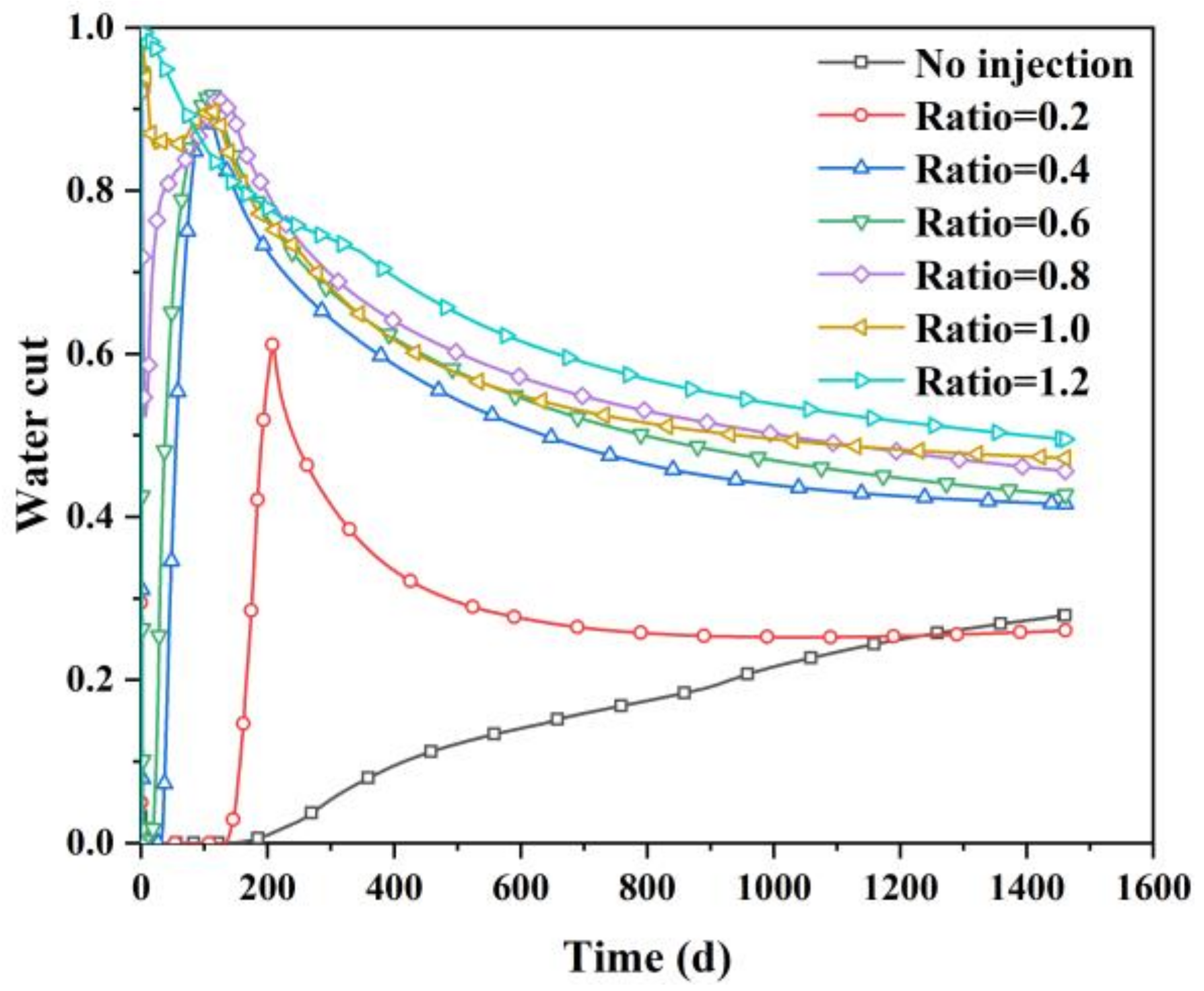 Processes 10 01538 g016 550