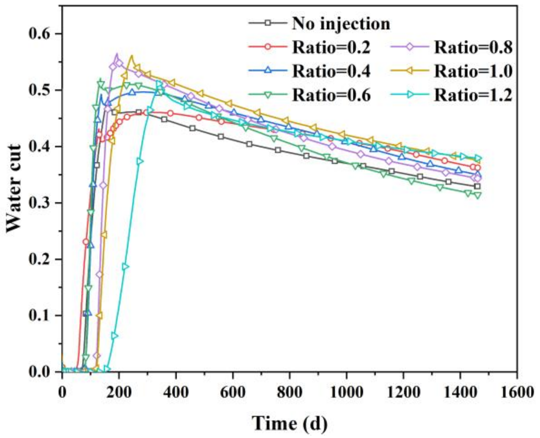 Processes 10 01538 g018 550