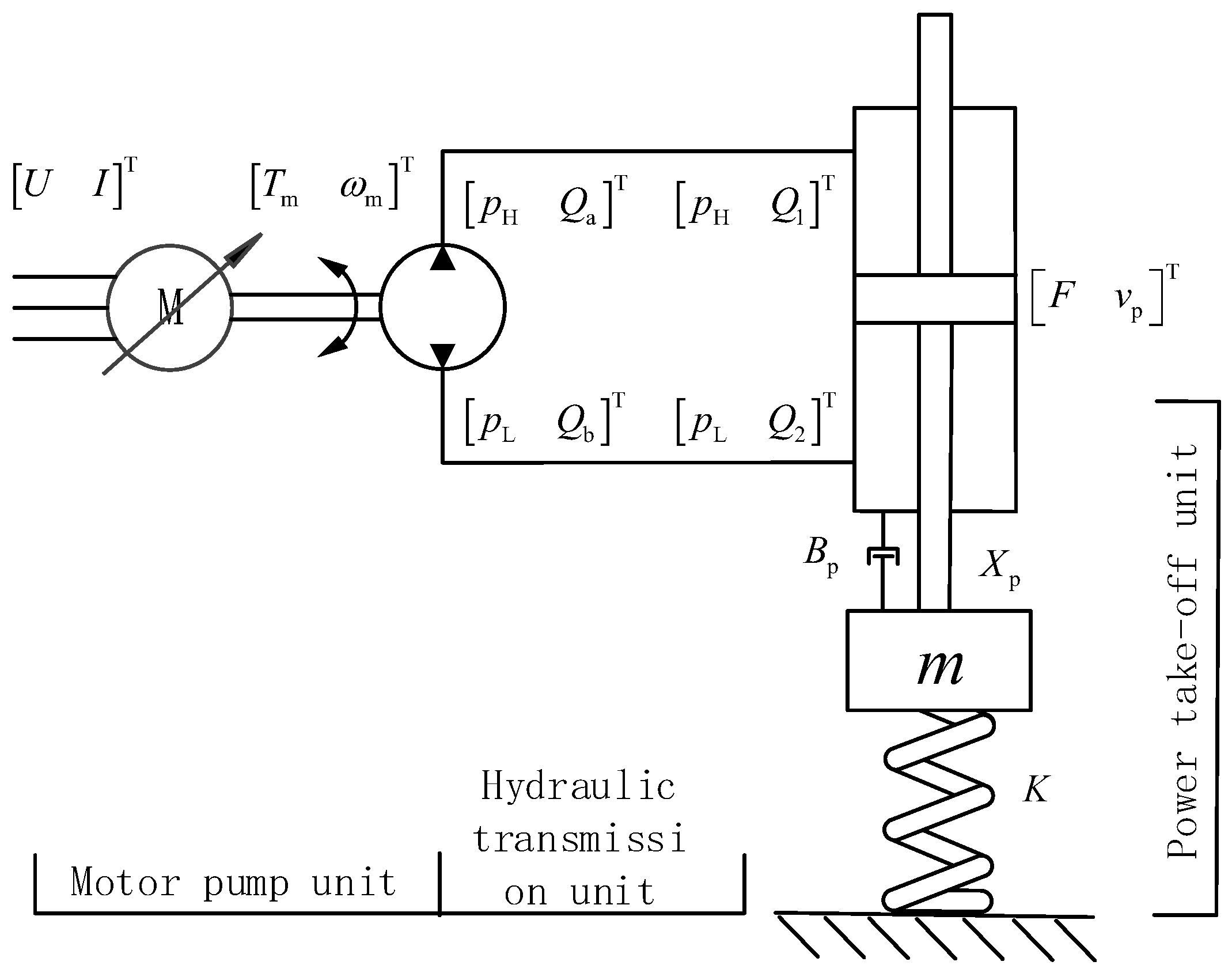 Processes 10 01539 g002 550