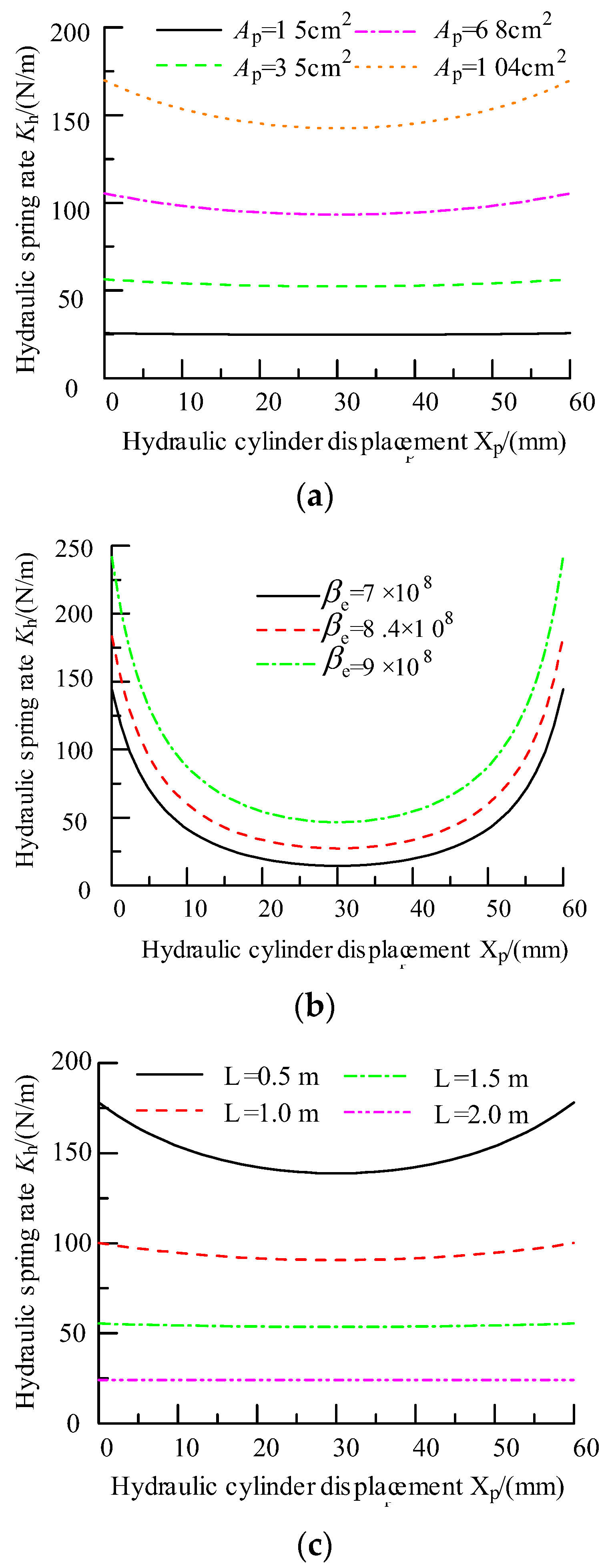 Processes 10 01539 g007 550