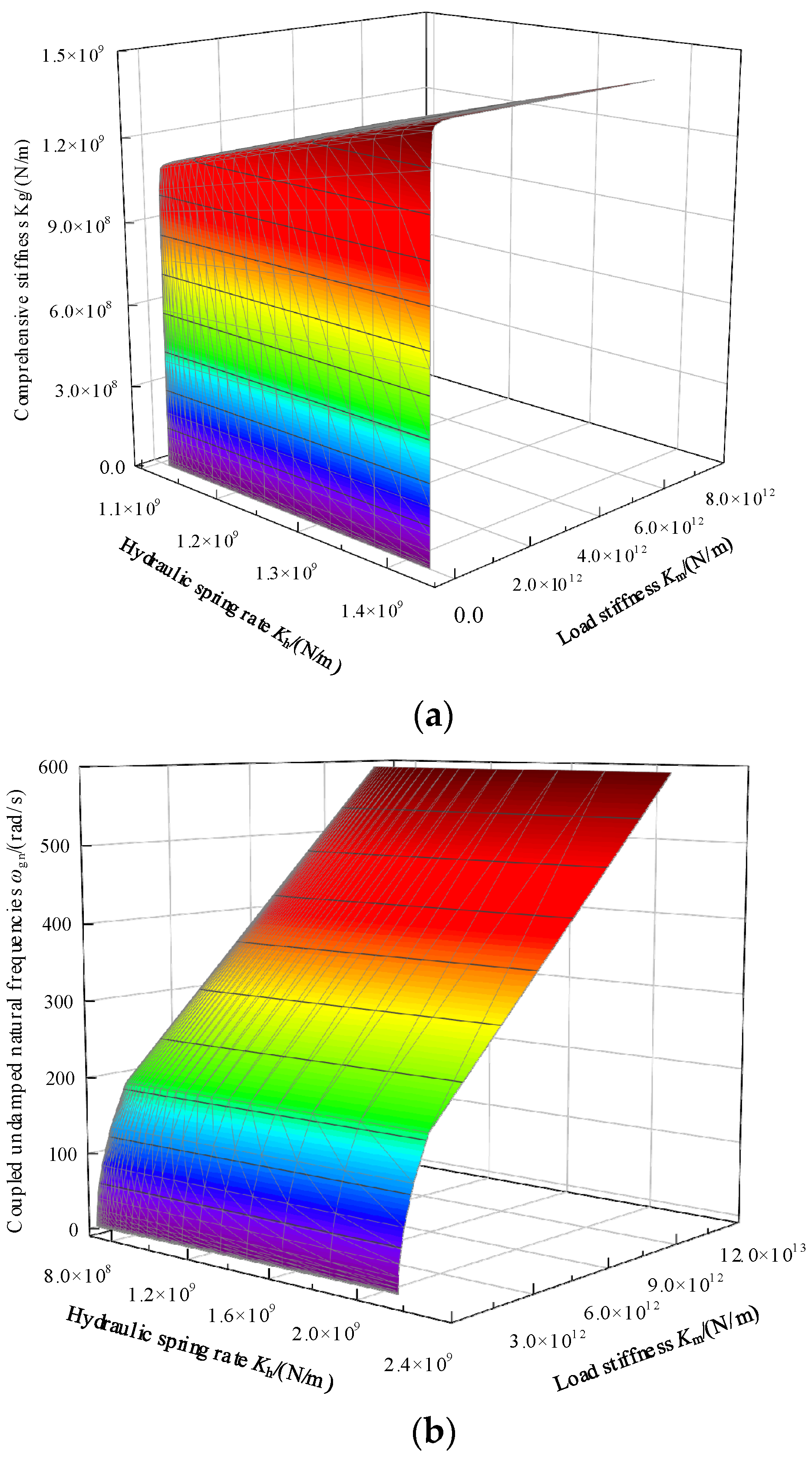 Processes 10 01539 g008 550