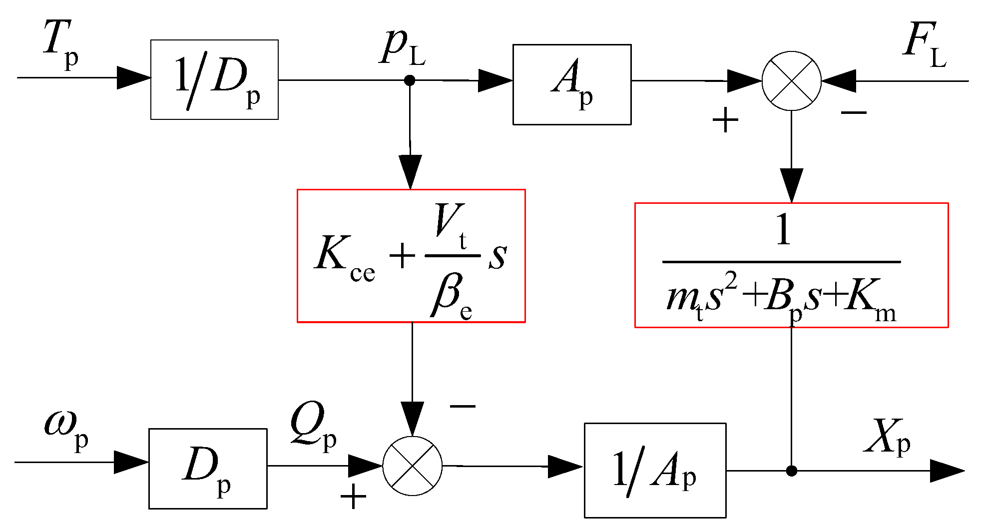 Processes 10 01539 g009 550