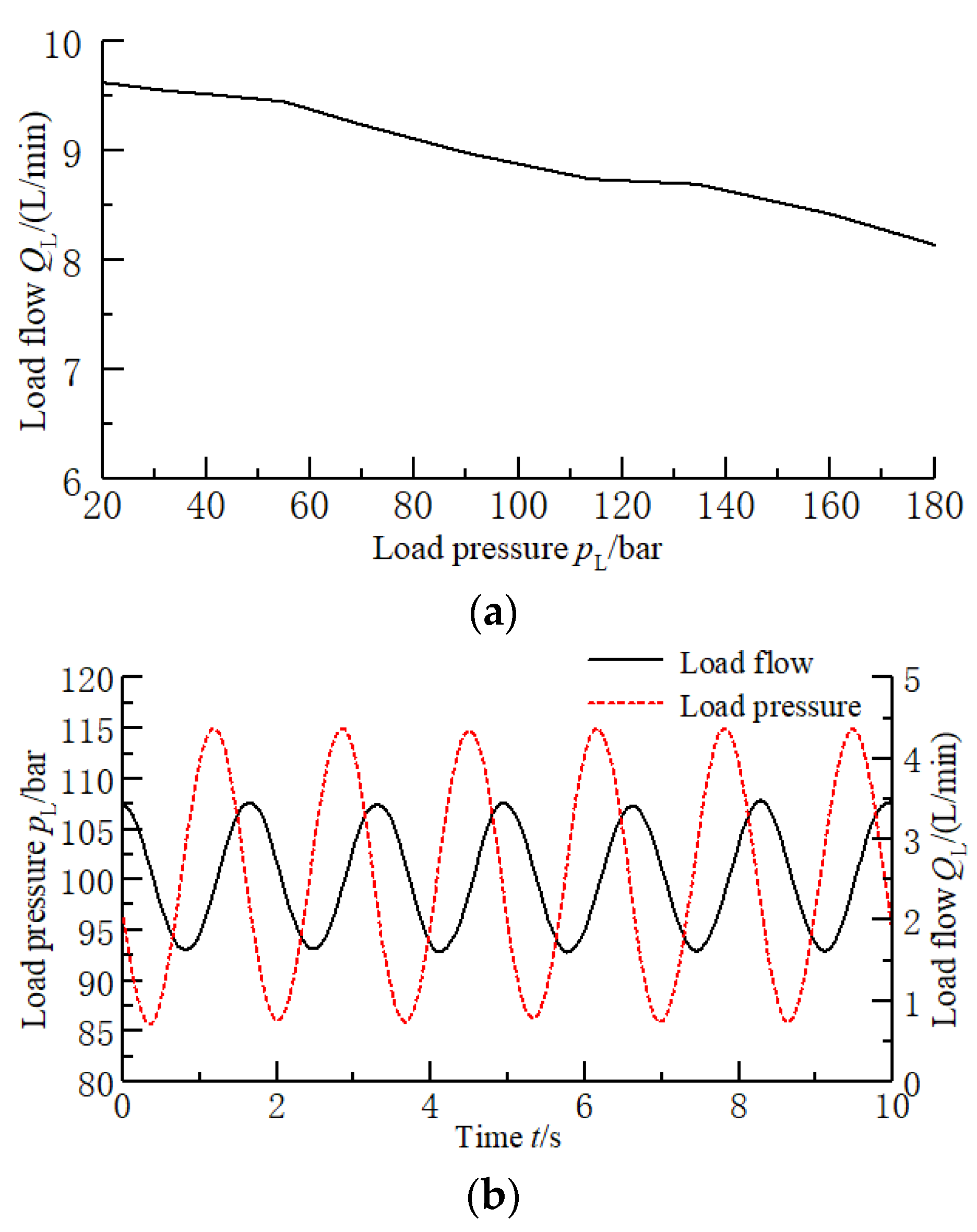 Processes 10 01539 g010 550