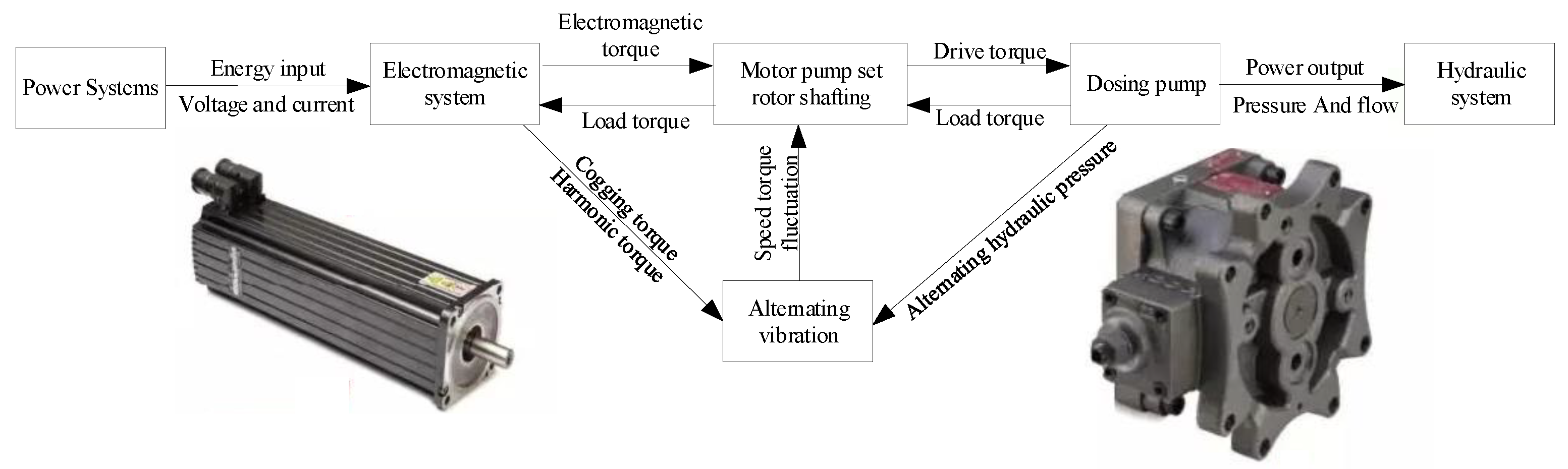 Processes 10 01539 g011 550
