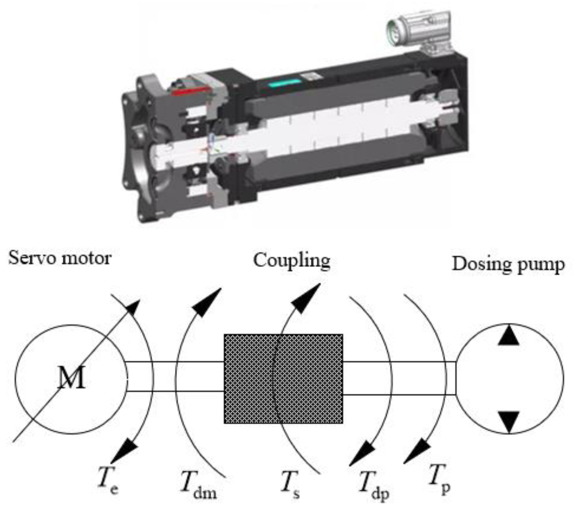 Processes 10 01539 g012 550