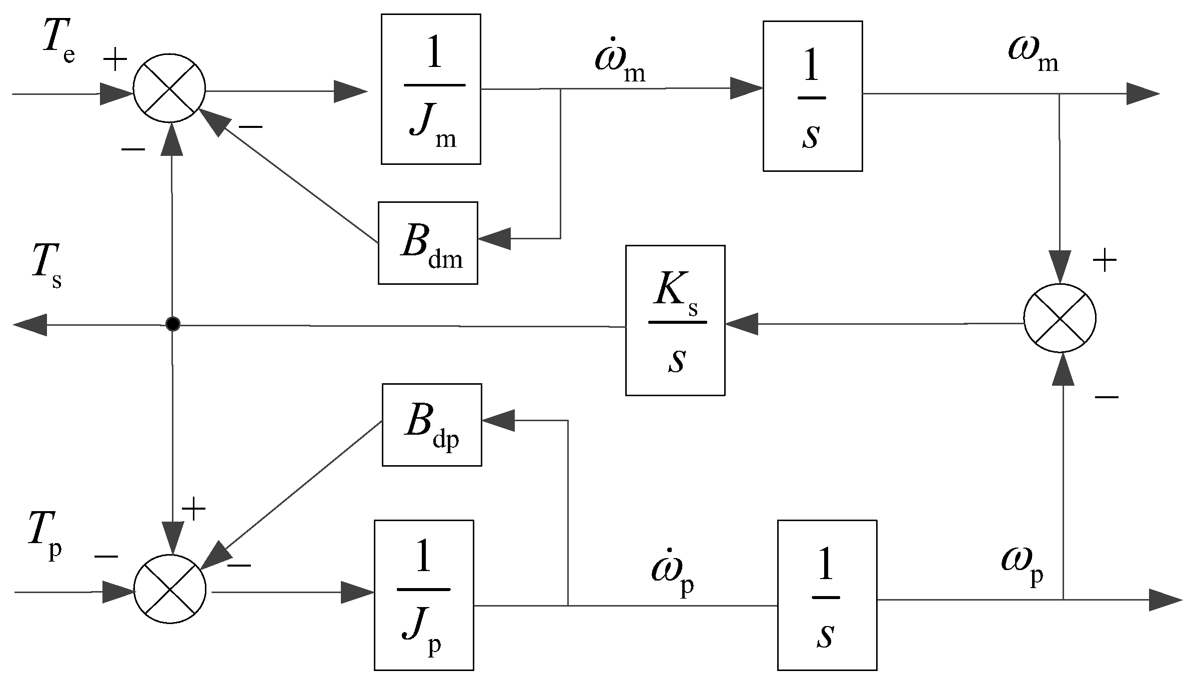 Processes 10 01539 g013 550