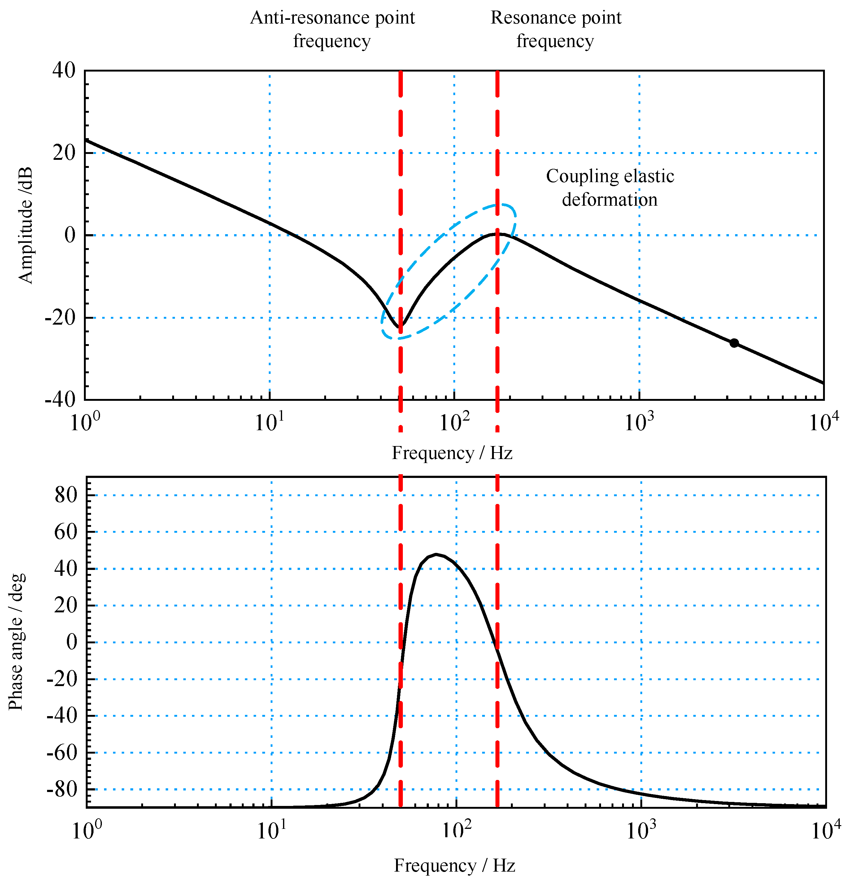 Processes 10 01539 g014 550