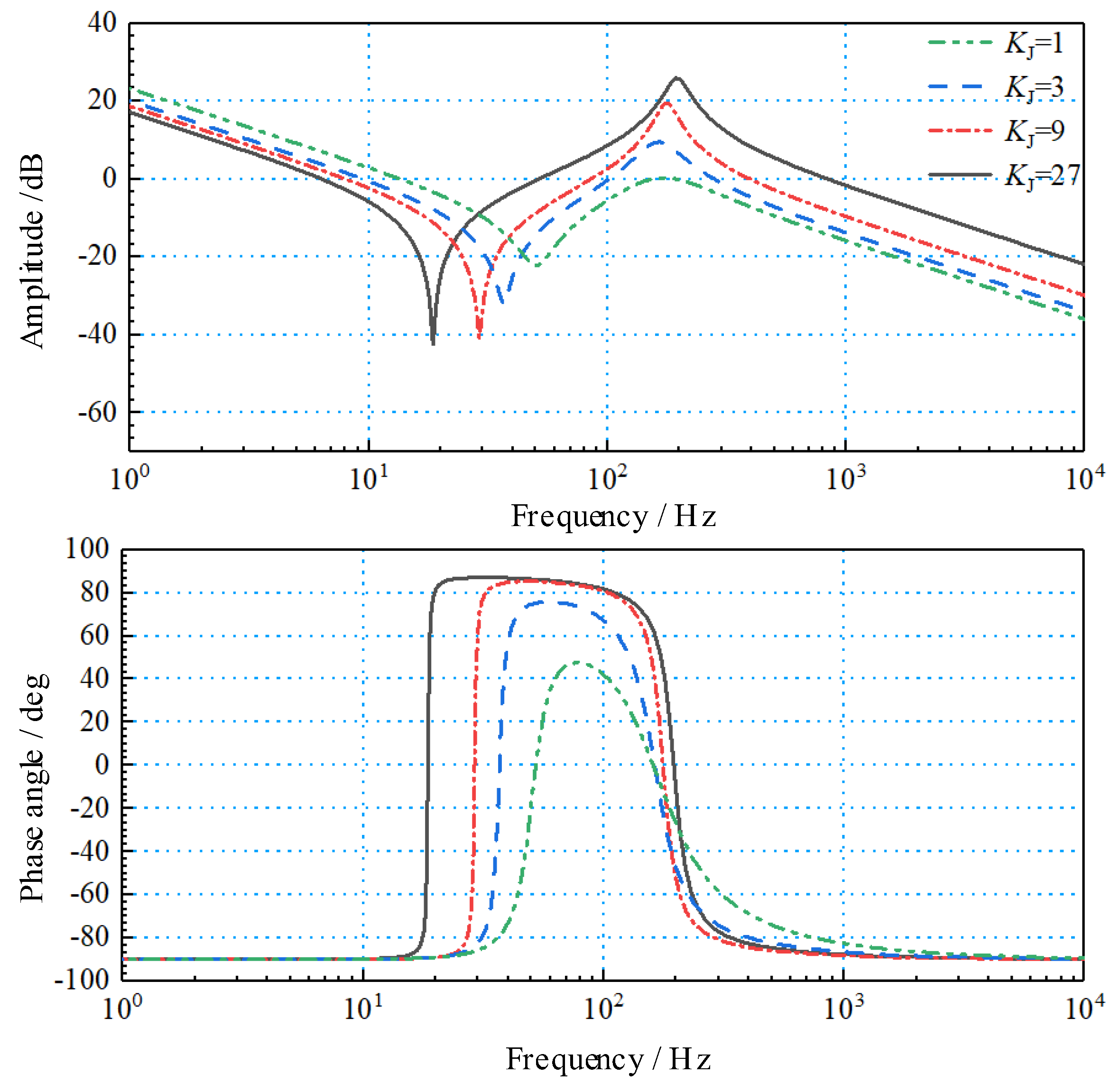 Processes 10 01539 g015 550